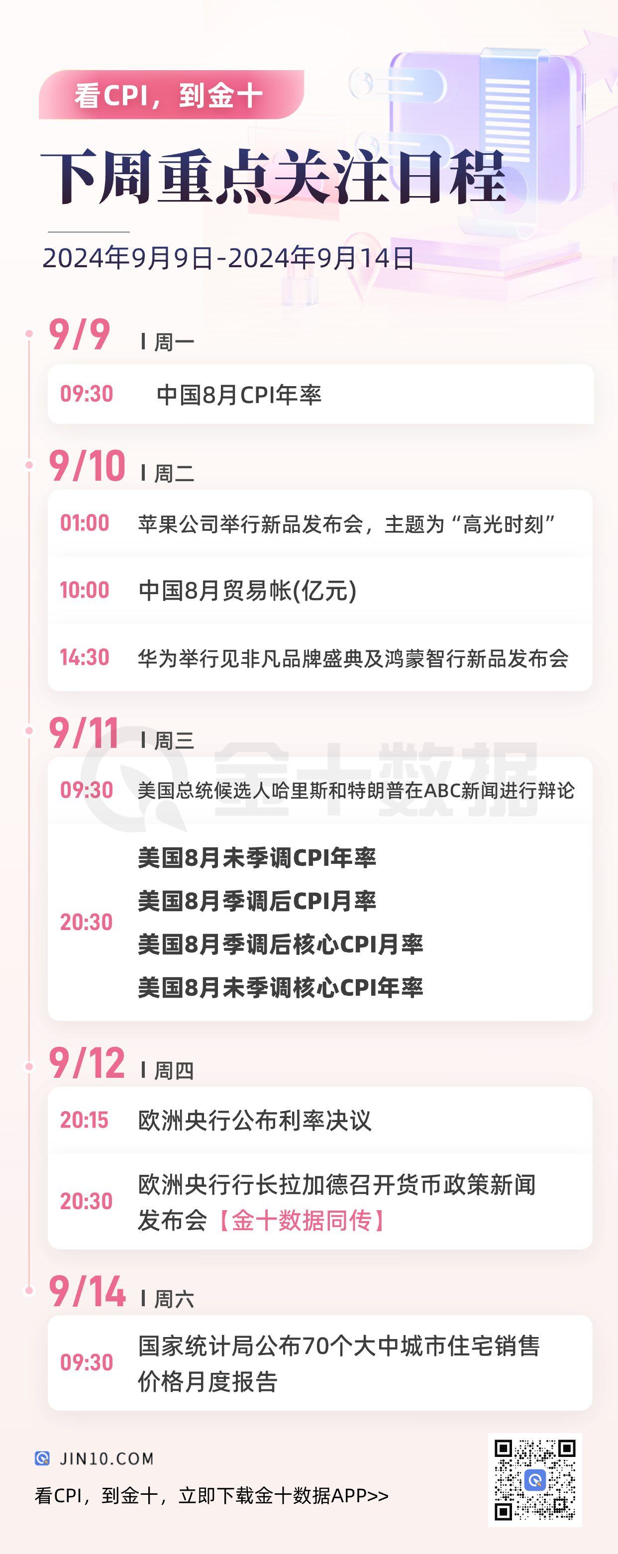 美联储降息前最后一道坎：CPI将来袭！| 下周重点关注日程