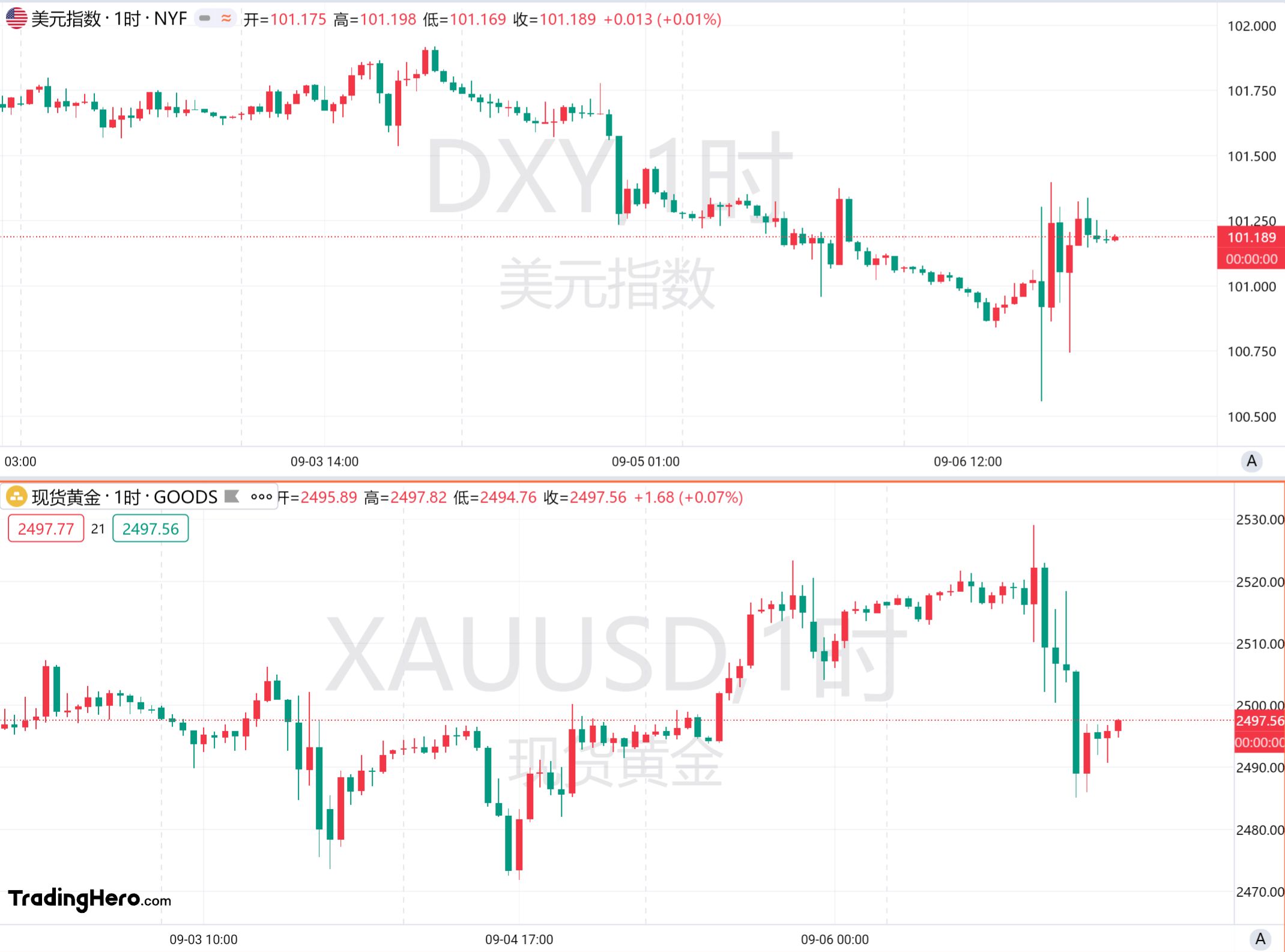 一周热榜精选：非农又大幅下修！降息50个基点还是没戏？