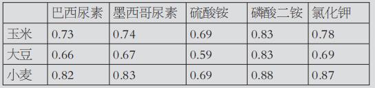 化肥紧缺加重中美洲国家粮食危机