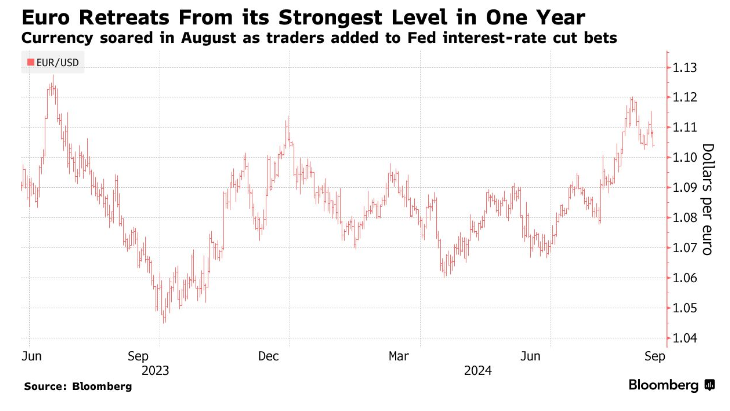 变盘点或接近！降息押注即将狂飙？