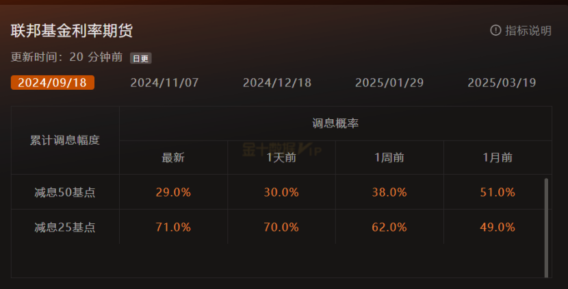 GMA每日黄金计划 |静待美国CPI数据，黄金何时出方向？
