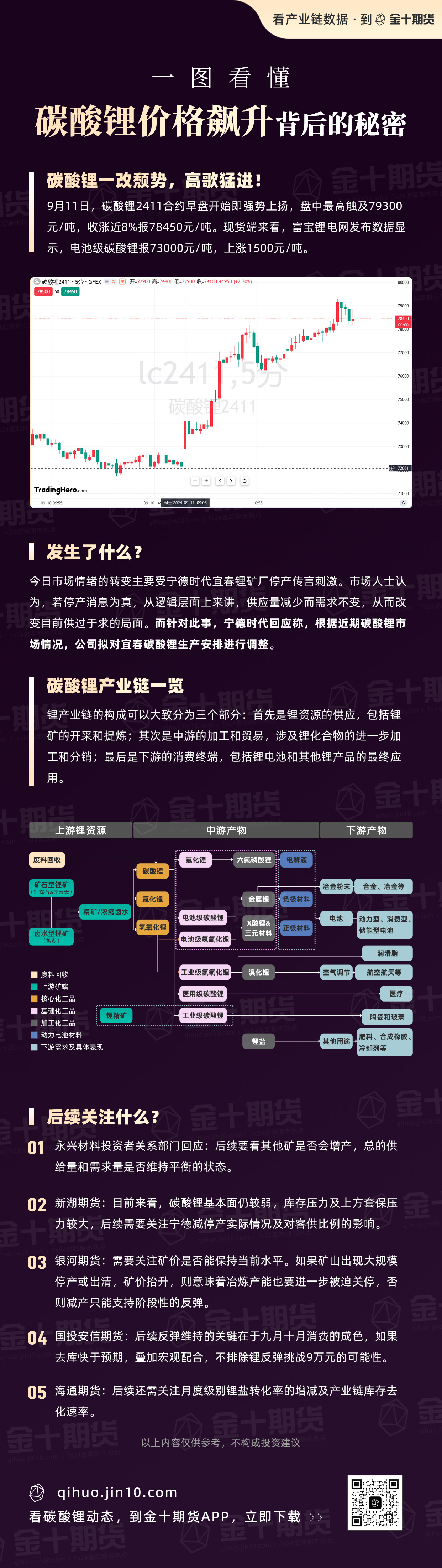 碳酸锂价格飙升背后的秘密 | 金十期货热图