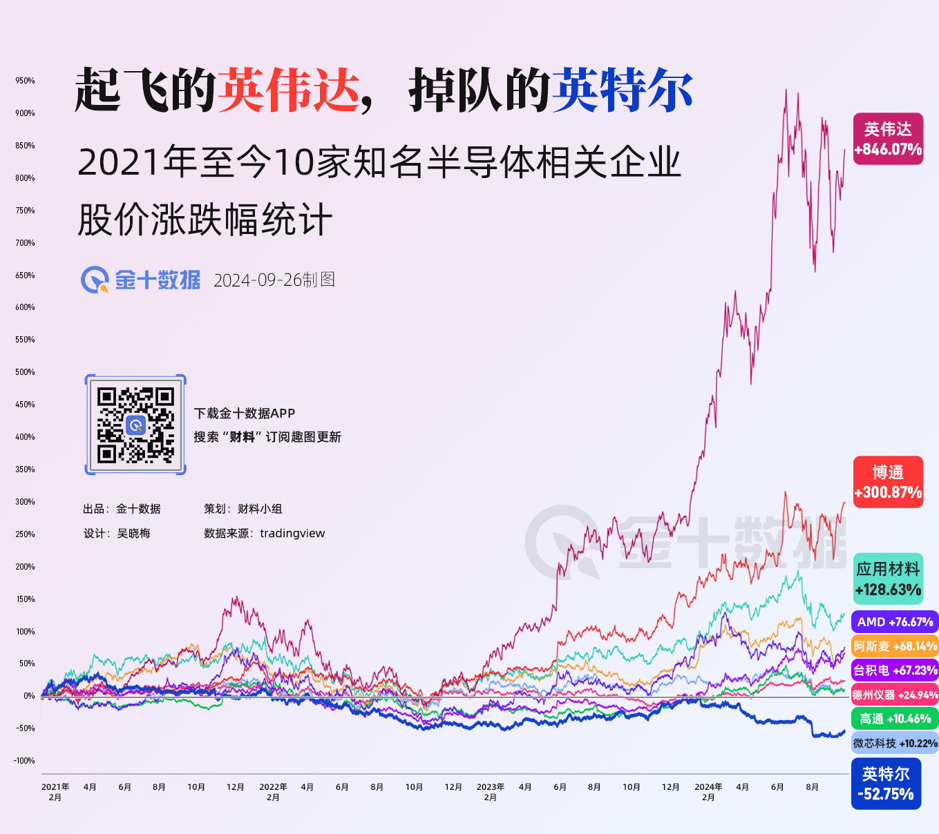 芯片界的王座交替：英特尔掉队 英伟达起飞｜财料