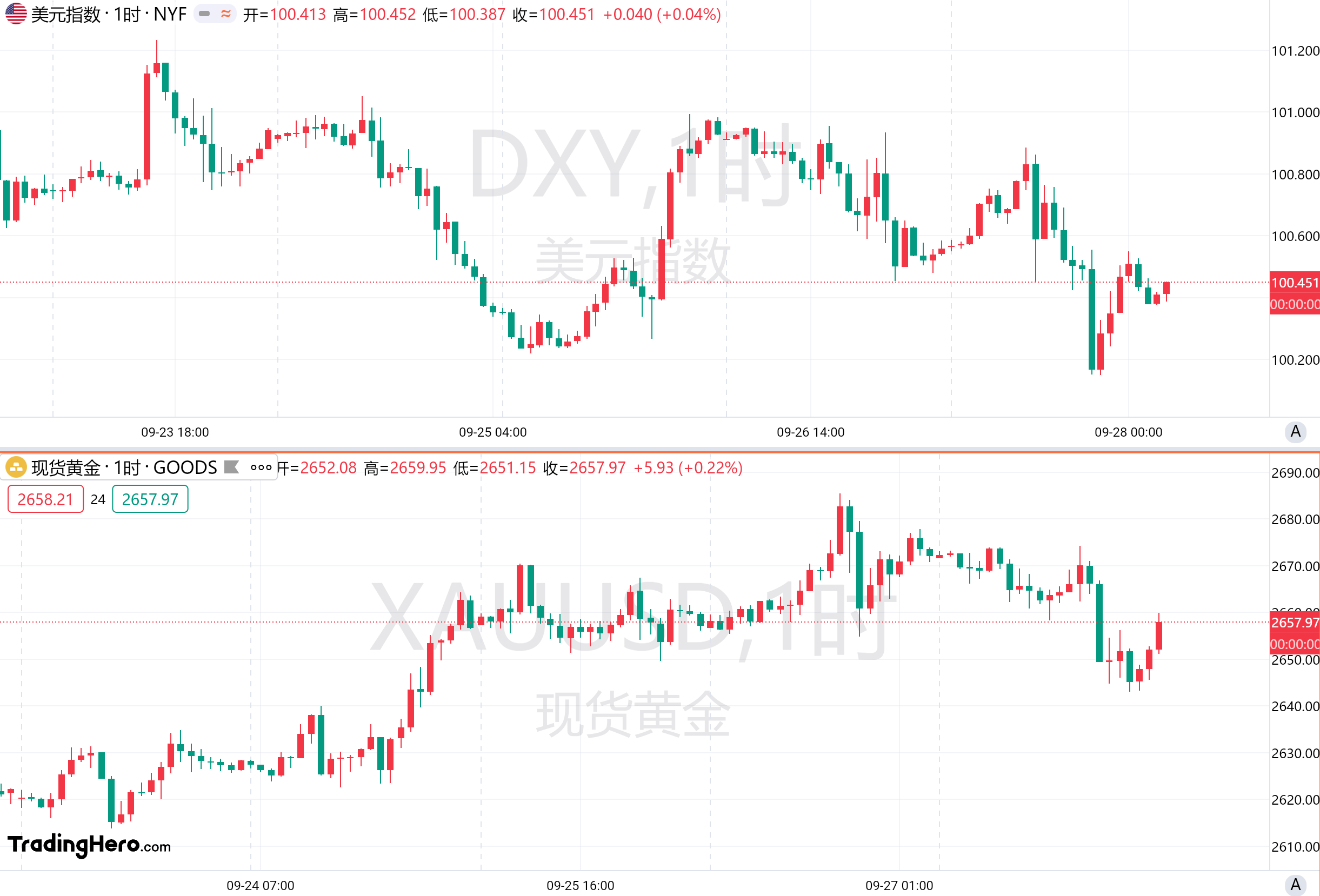 一周热榜精选：重磅政策引发股市暴涨！金银多头度过狂欢一周