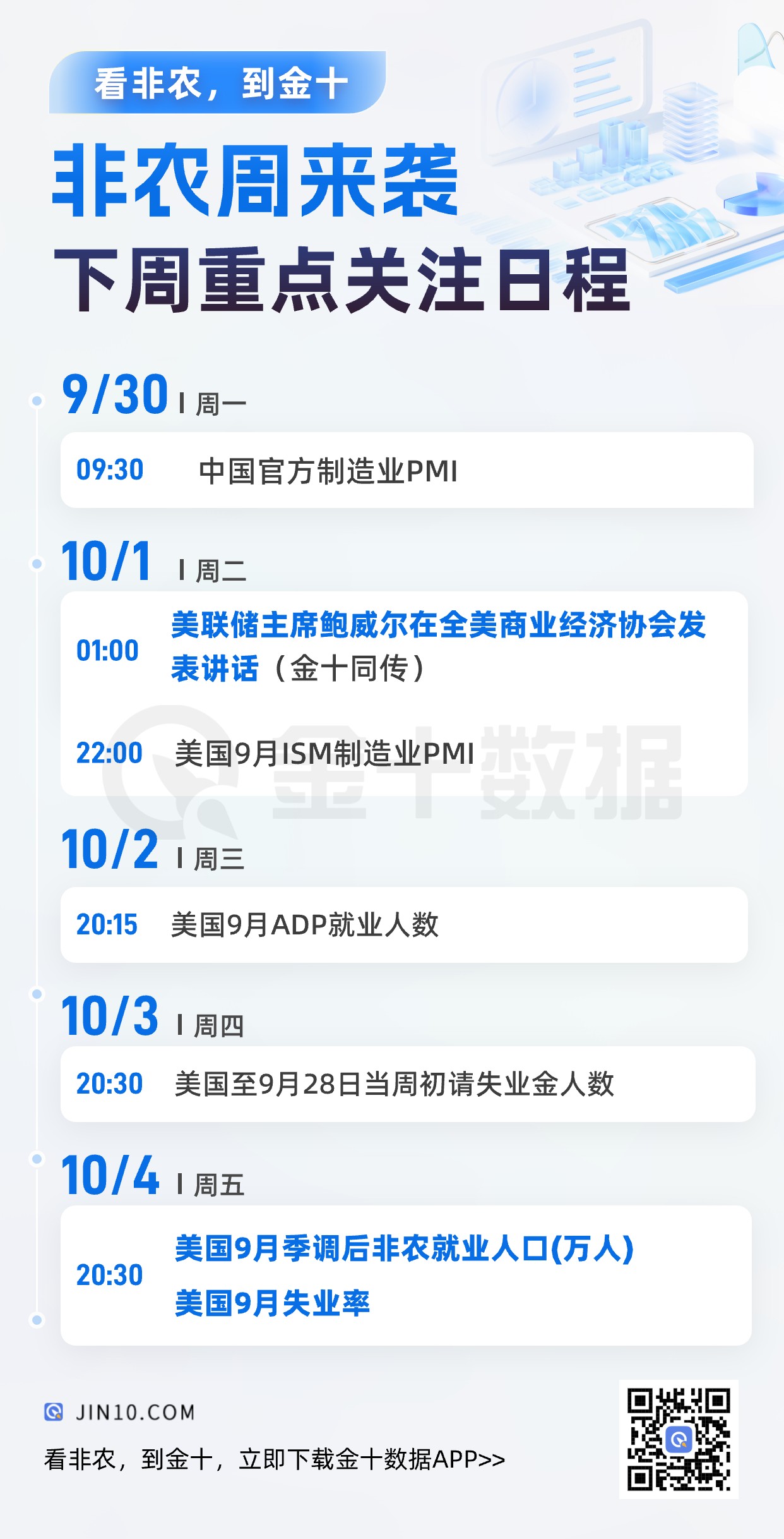 下周需要关注哪些关键日程？
