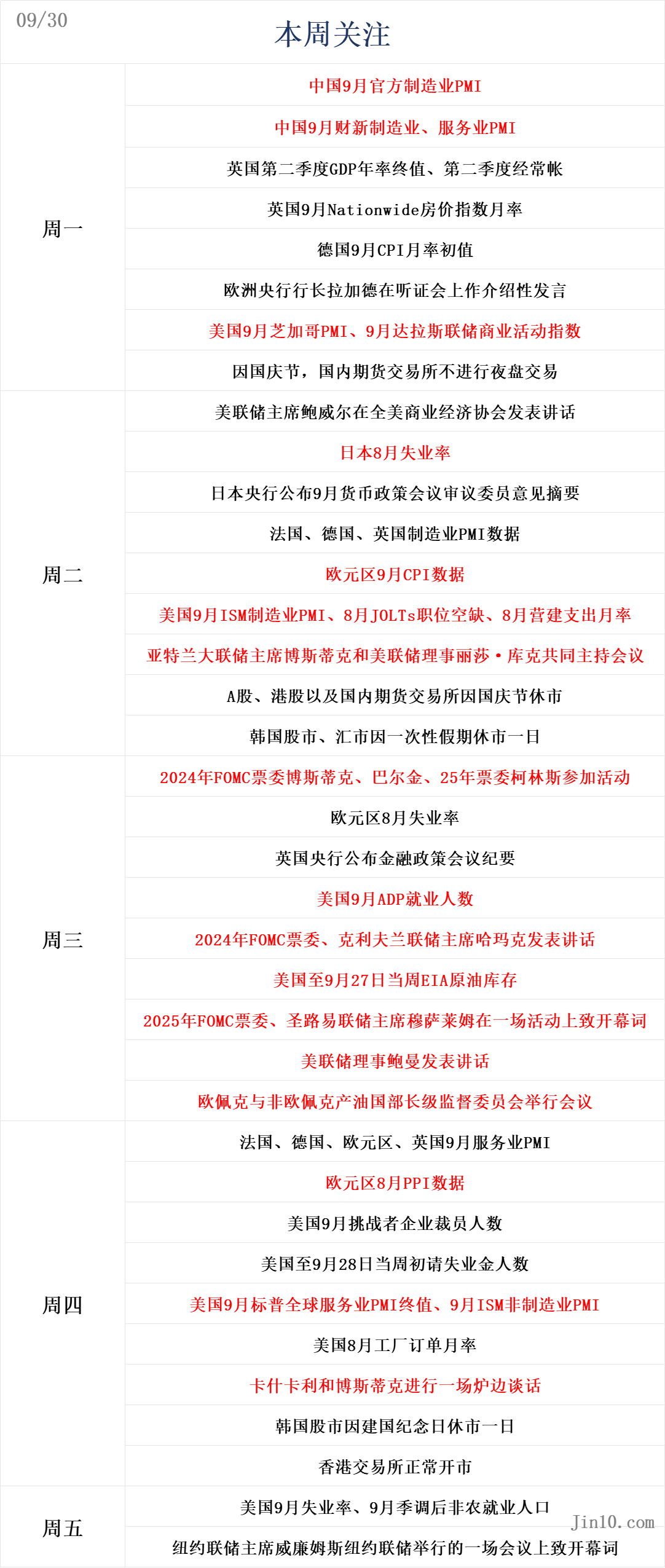 一周展望：鲍威尔携手非农数据“炸场”！黄金真正目标3000美元？