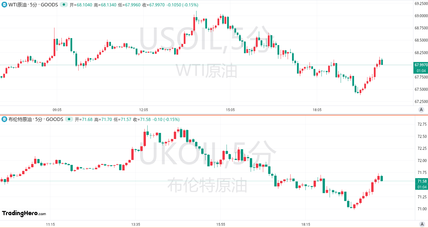 中东局势不断恶化！油市为何却表现得平平无奇？
