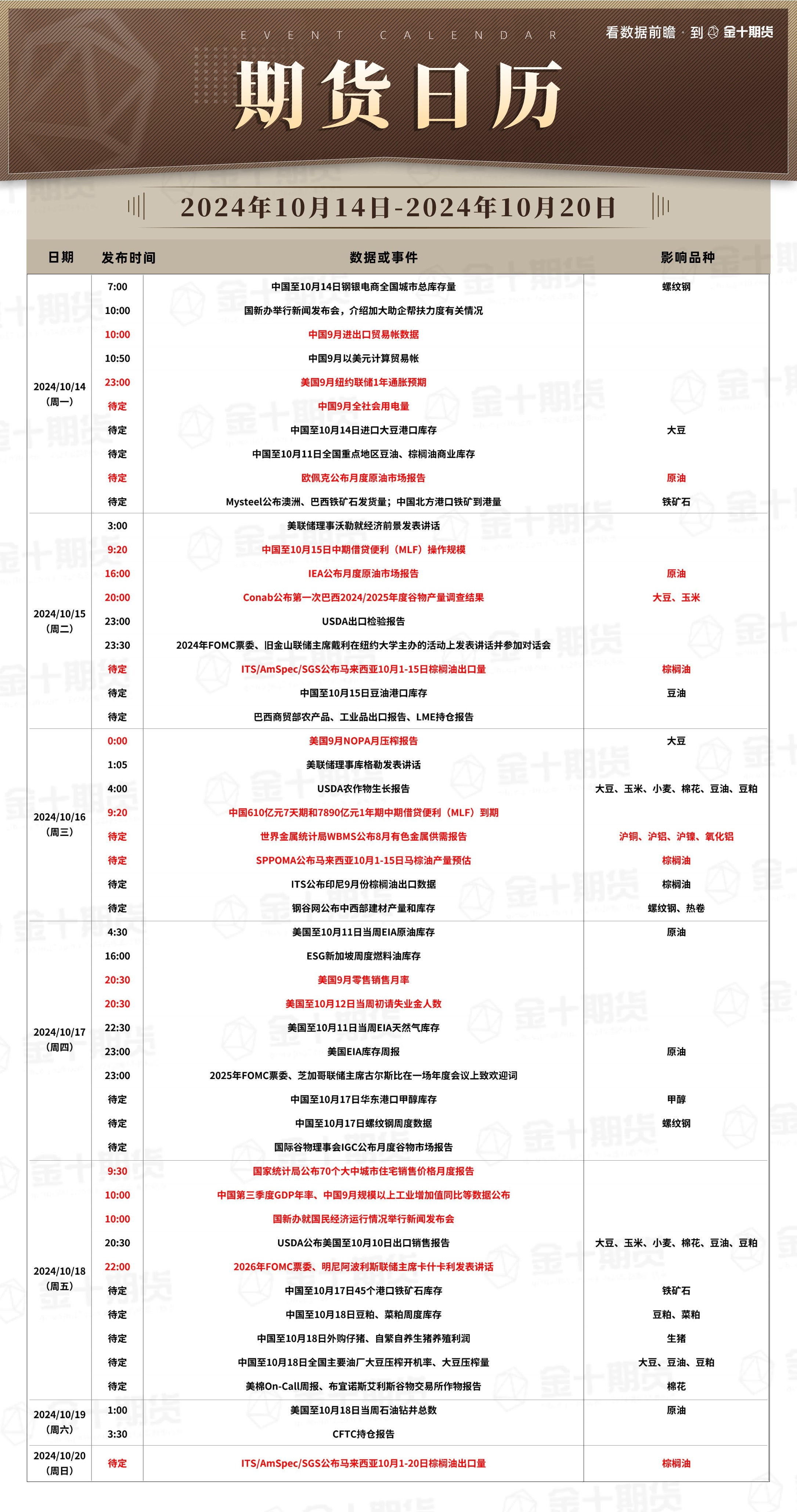 【期货日历】2024年10月14日-10月20日重要期货数据和事件预告