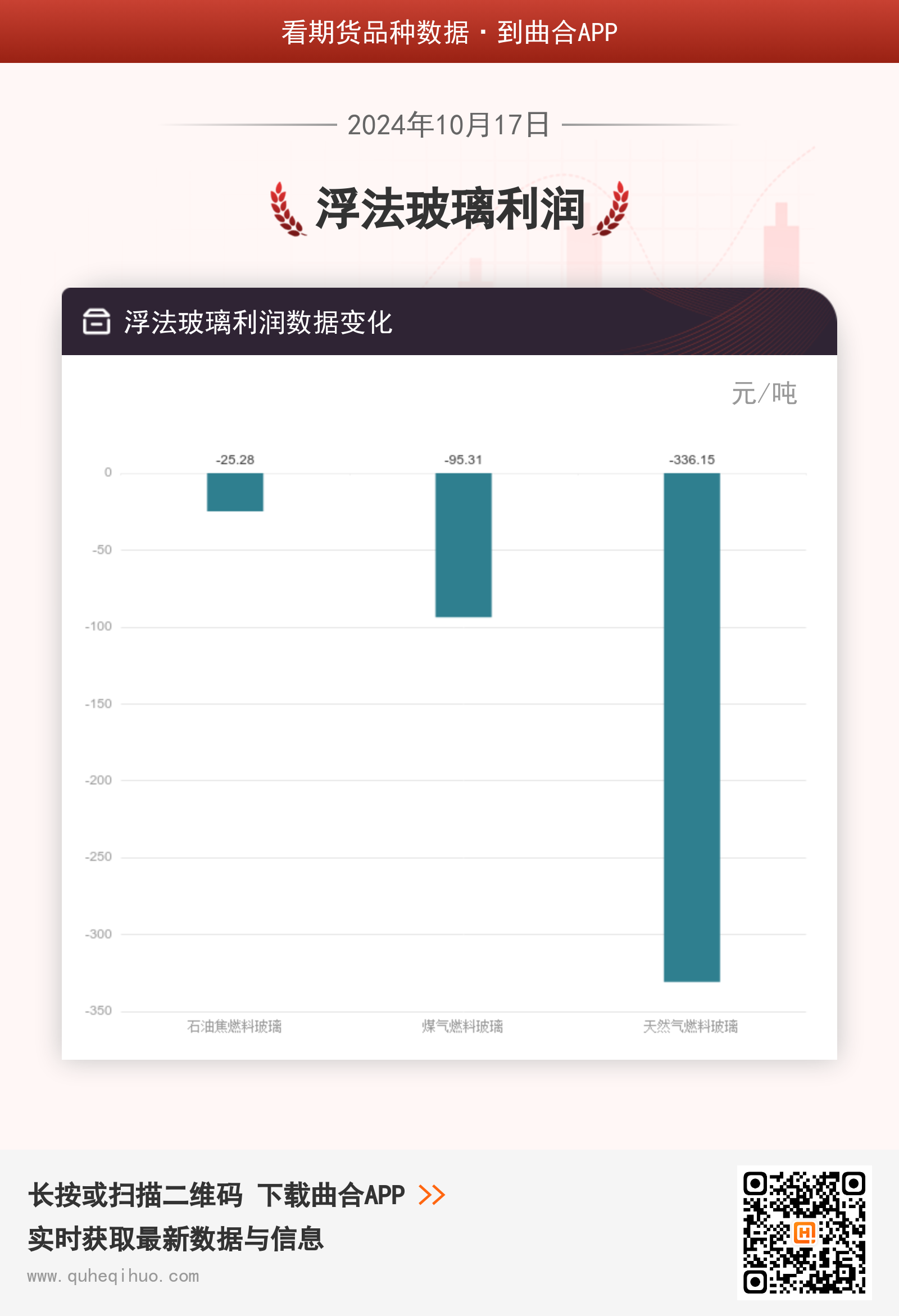 浮法玻璃利润