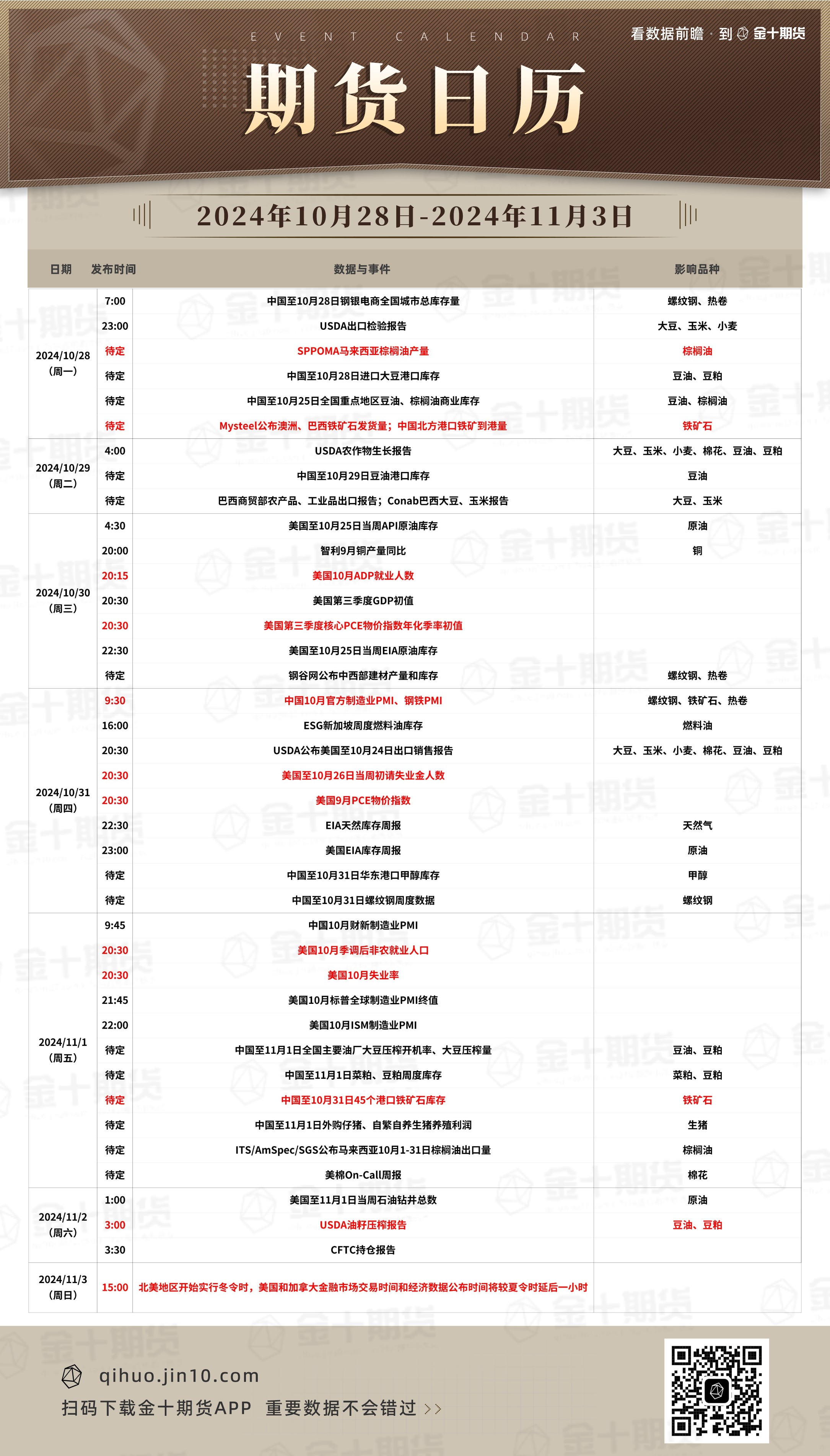 【期货日历】2024年10月28日-11月3日重要期货数据和事件预告