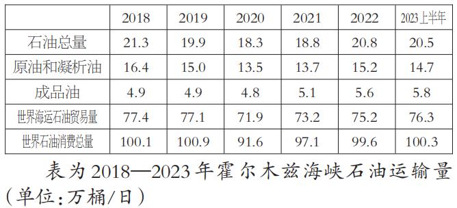 成本端挤出地缘溢价  燃料油运行中枢将下移