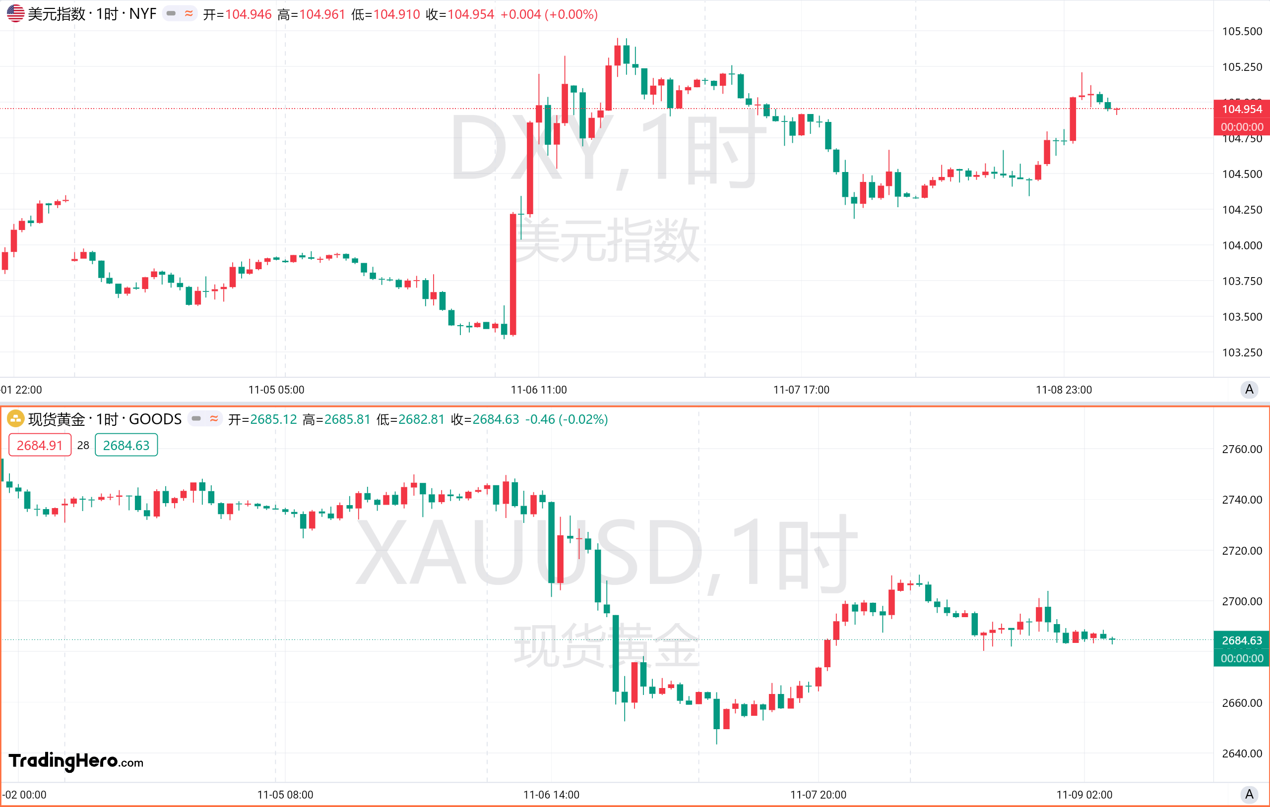 一周热榜精选：特朗普料携红色浪潮回归！美联储何去何从？