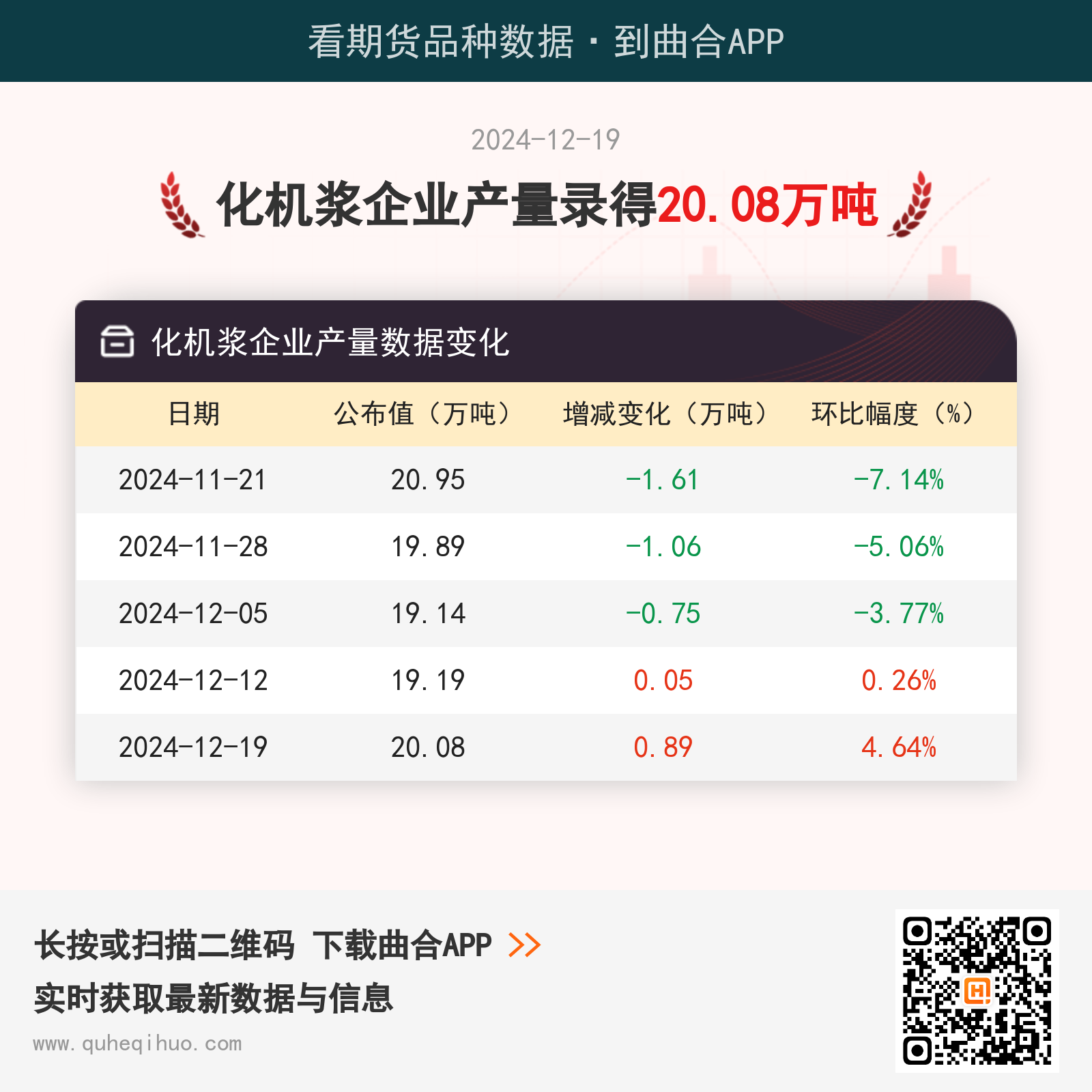 化机浆企业产量