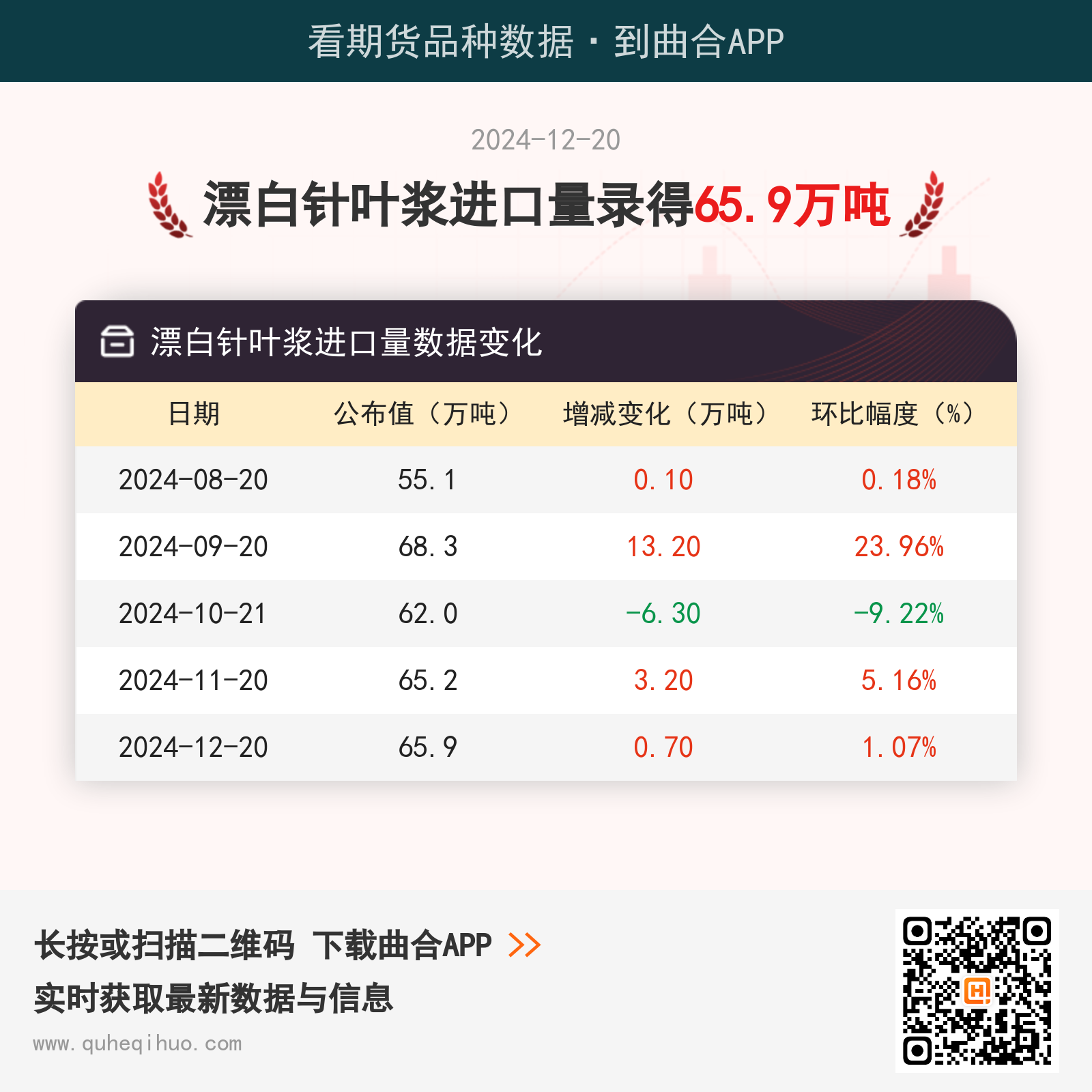 漂白针叶浆进口量