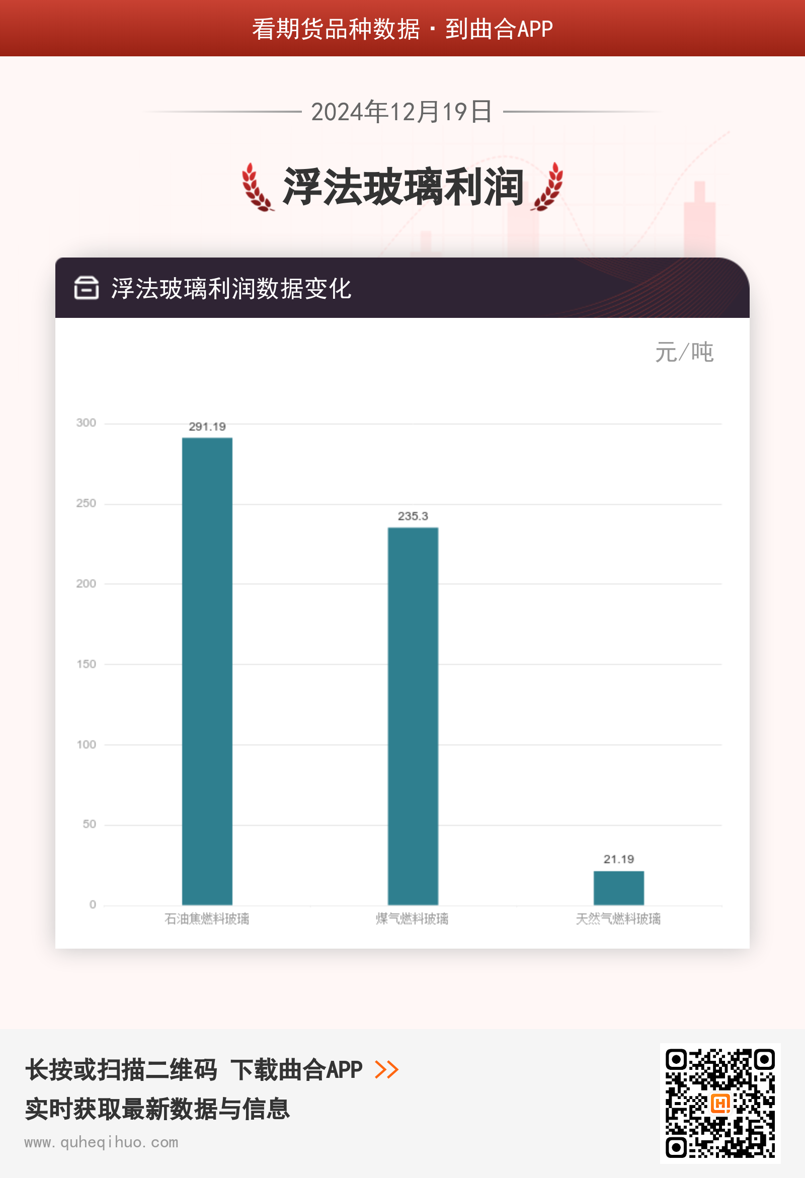 浮法玻璃利润