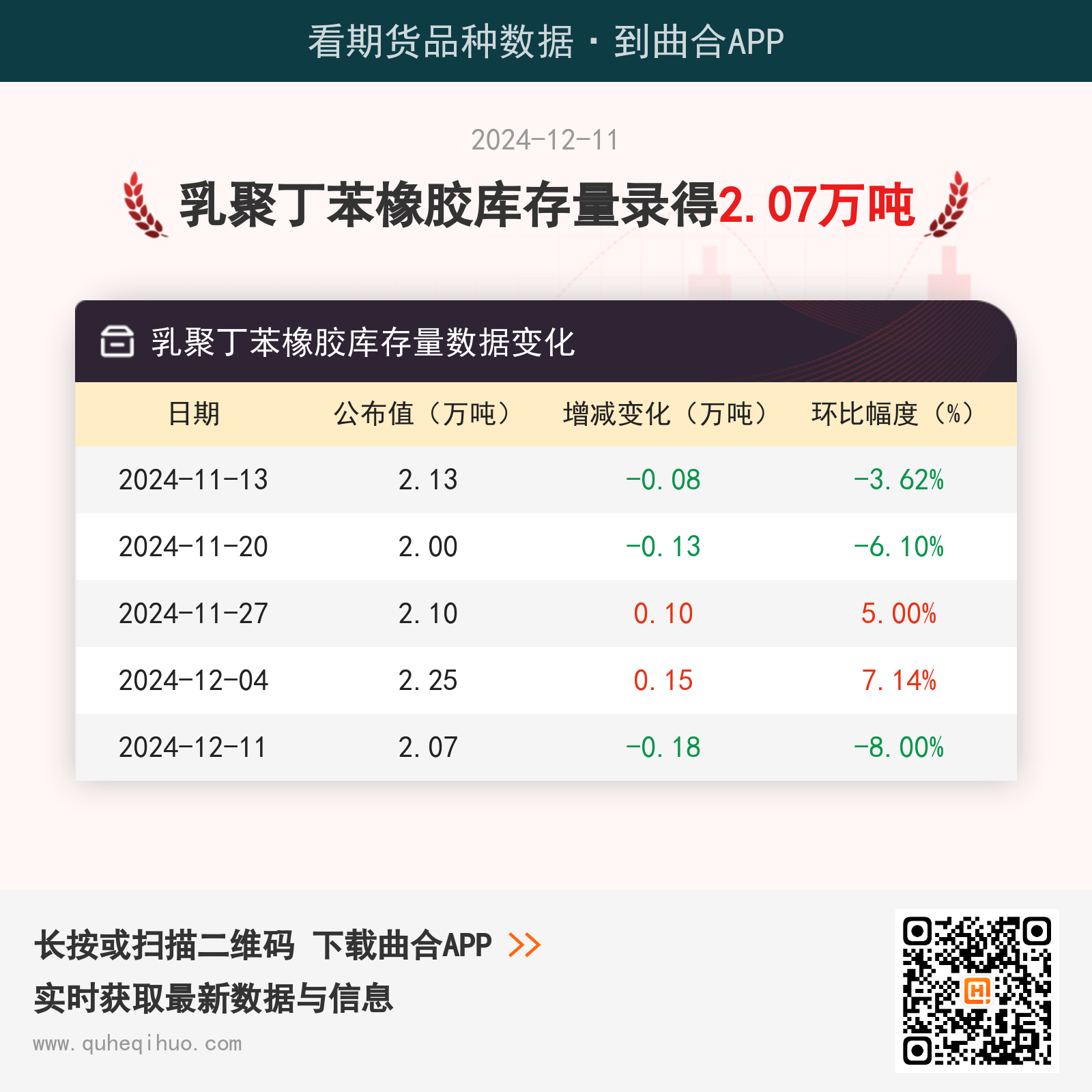 乳聚丁苯橡胶库存量