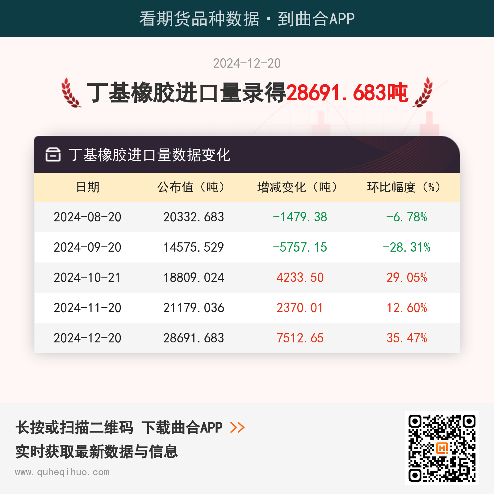 丁基橡胶进口量