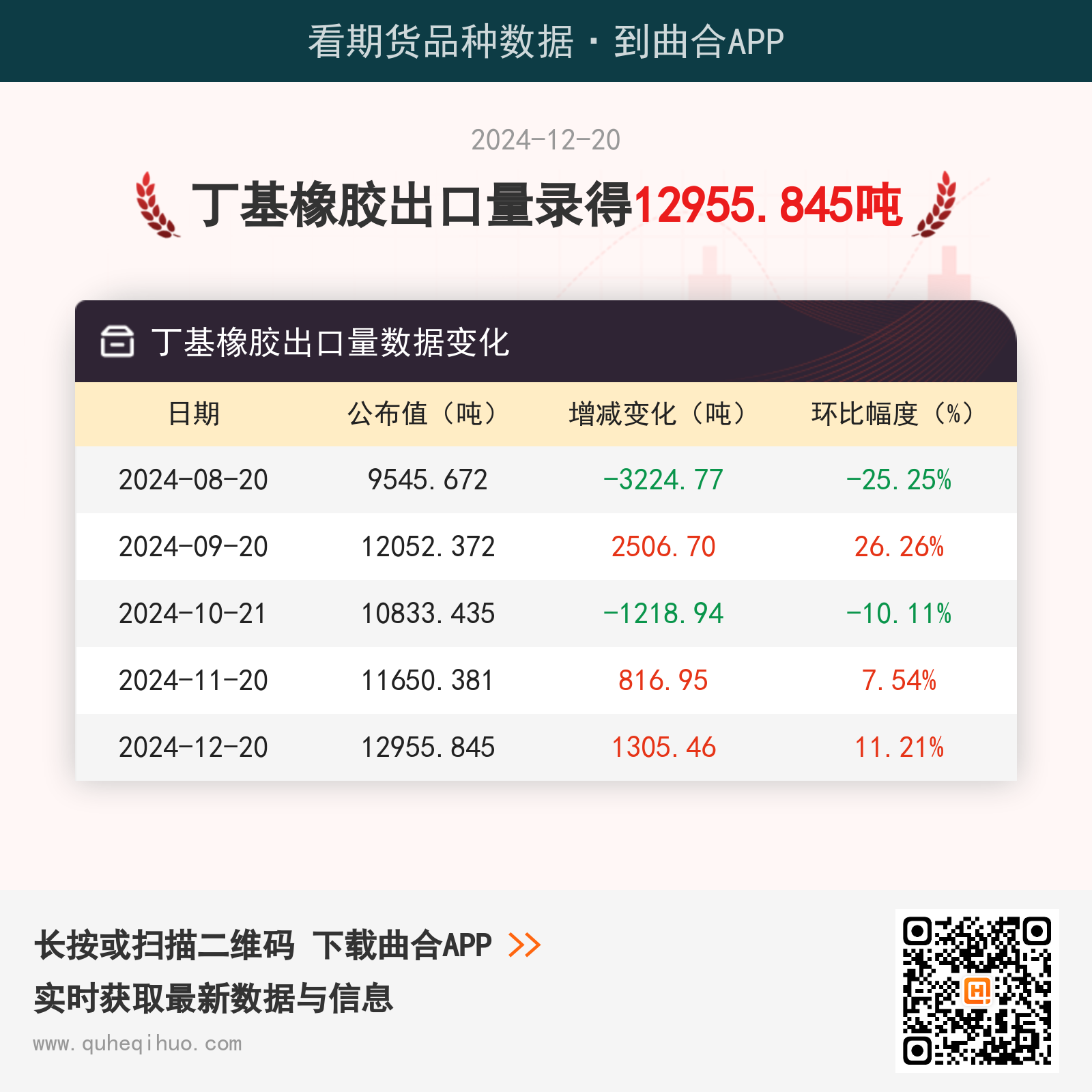 丁基橡胶出口量