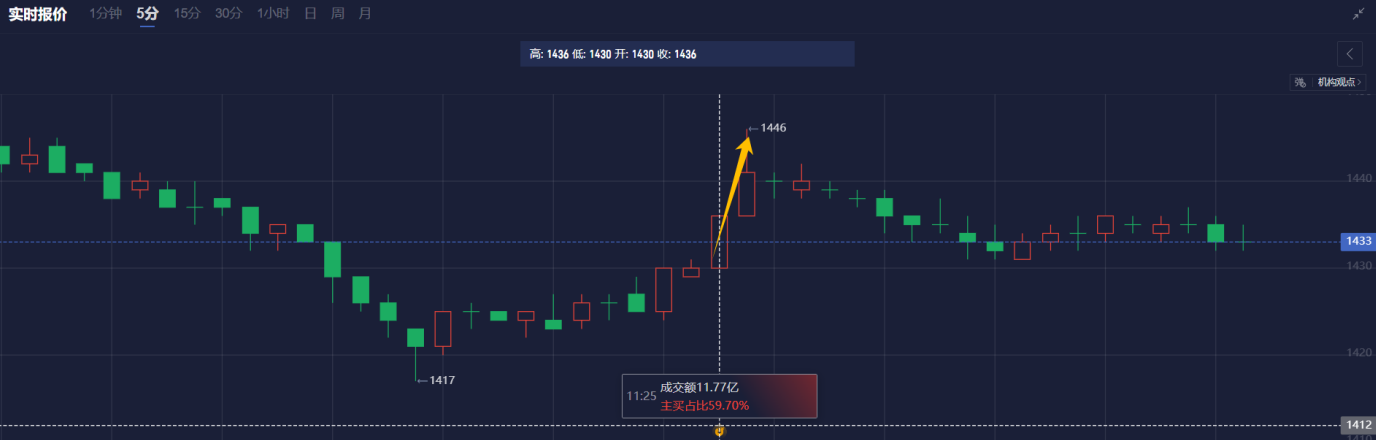 【经典案例】盘点12月30日-12月31日热门期货品种的资金炸弹信号
