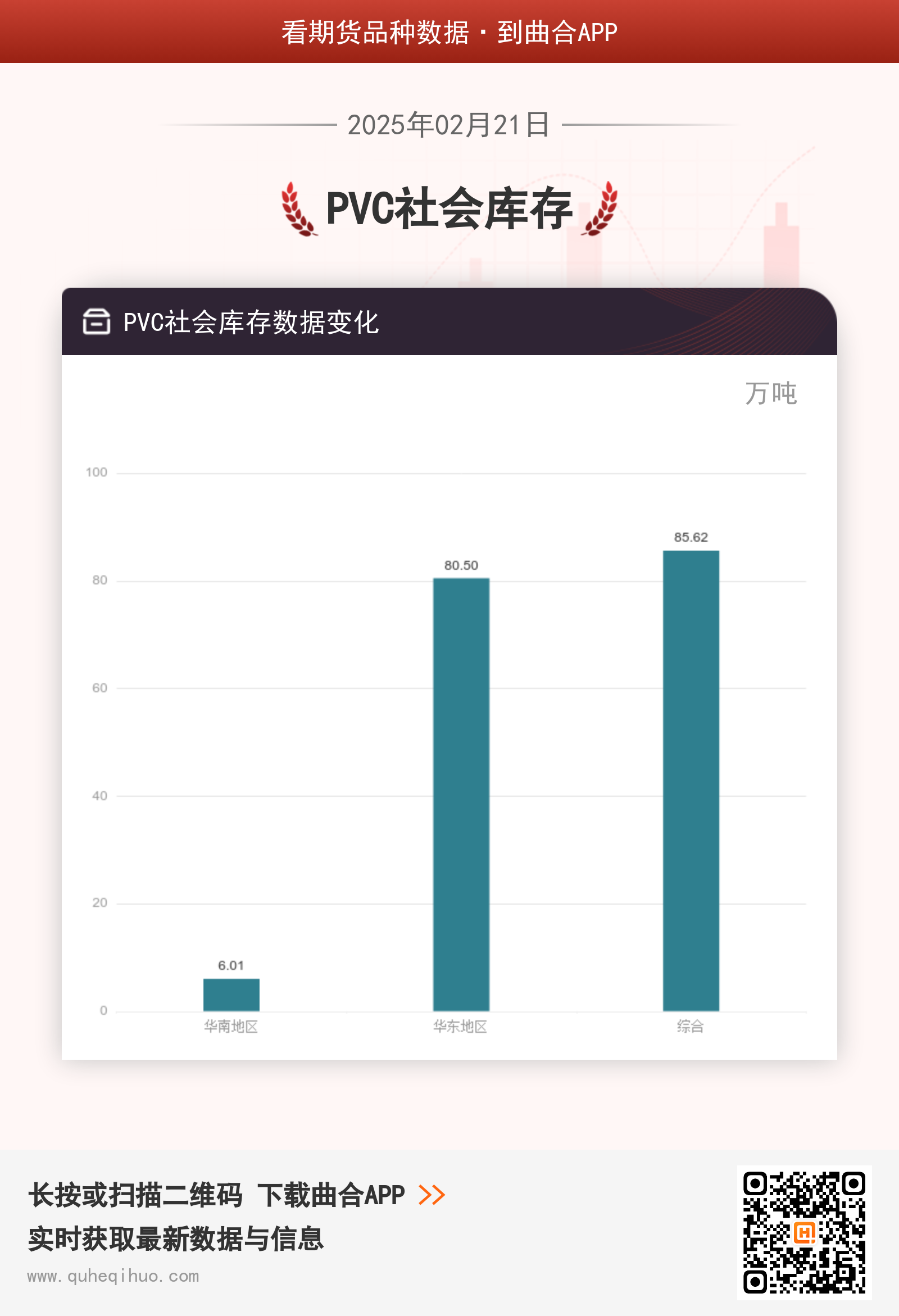 【库存】2月21日PVC库存数据公布
