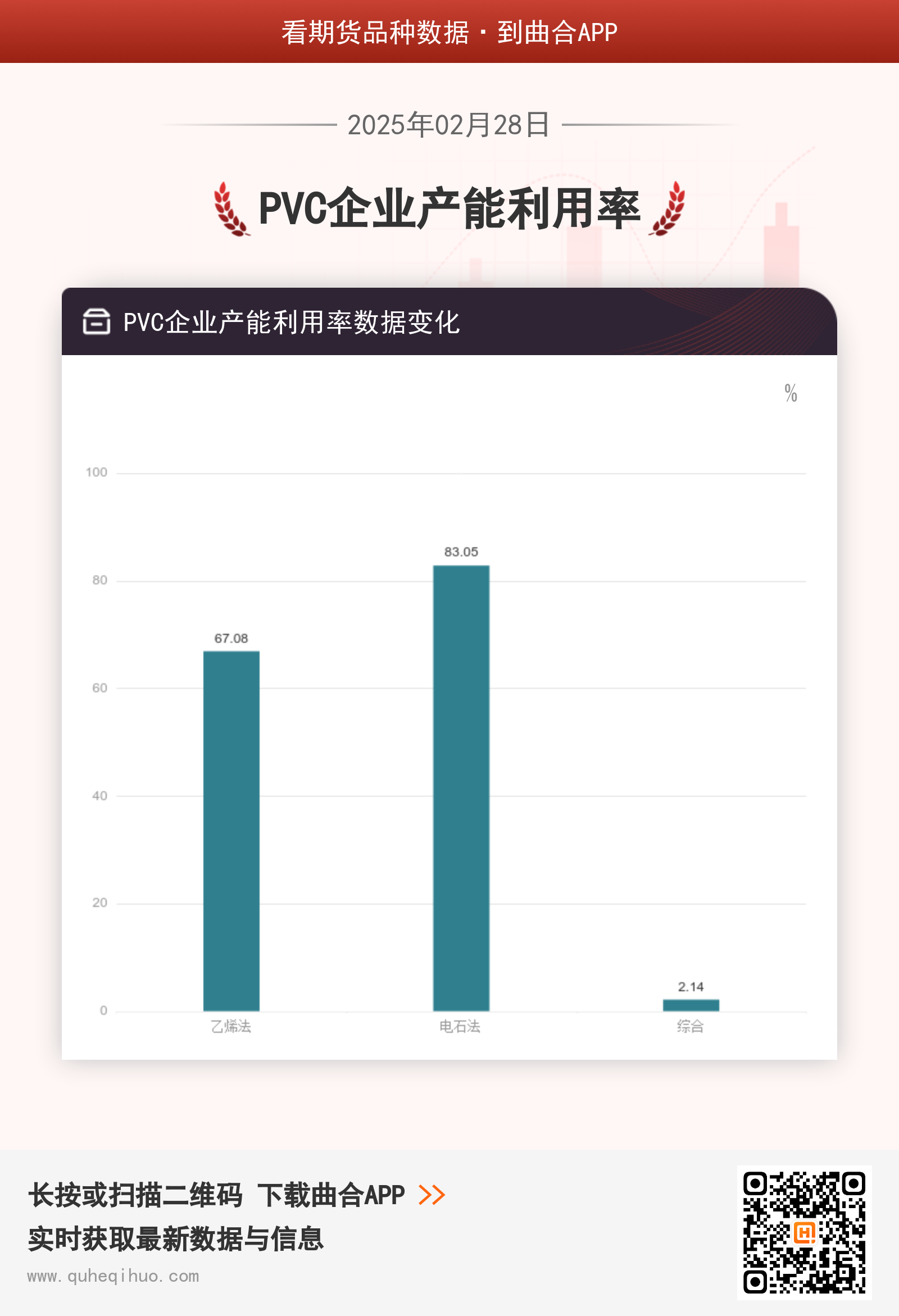PVC企业产能利用率