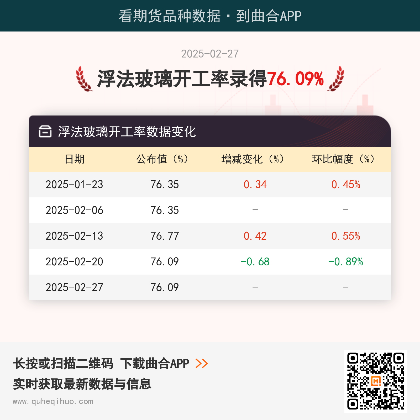 浮法玻璃开工率