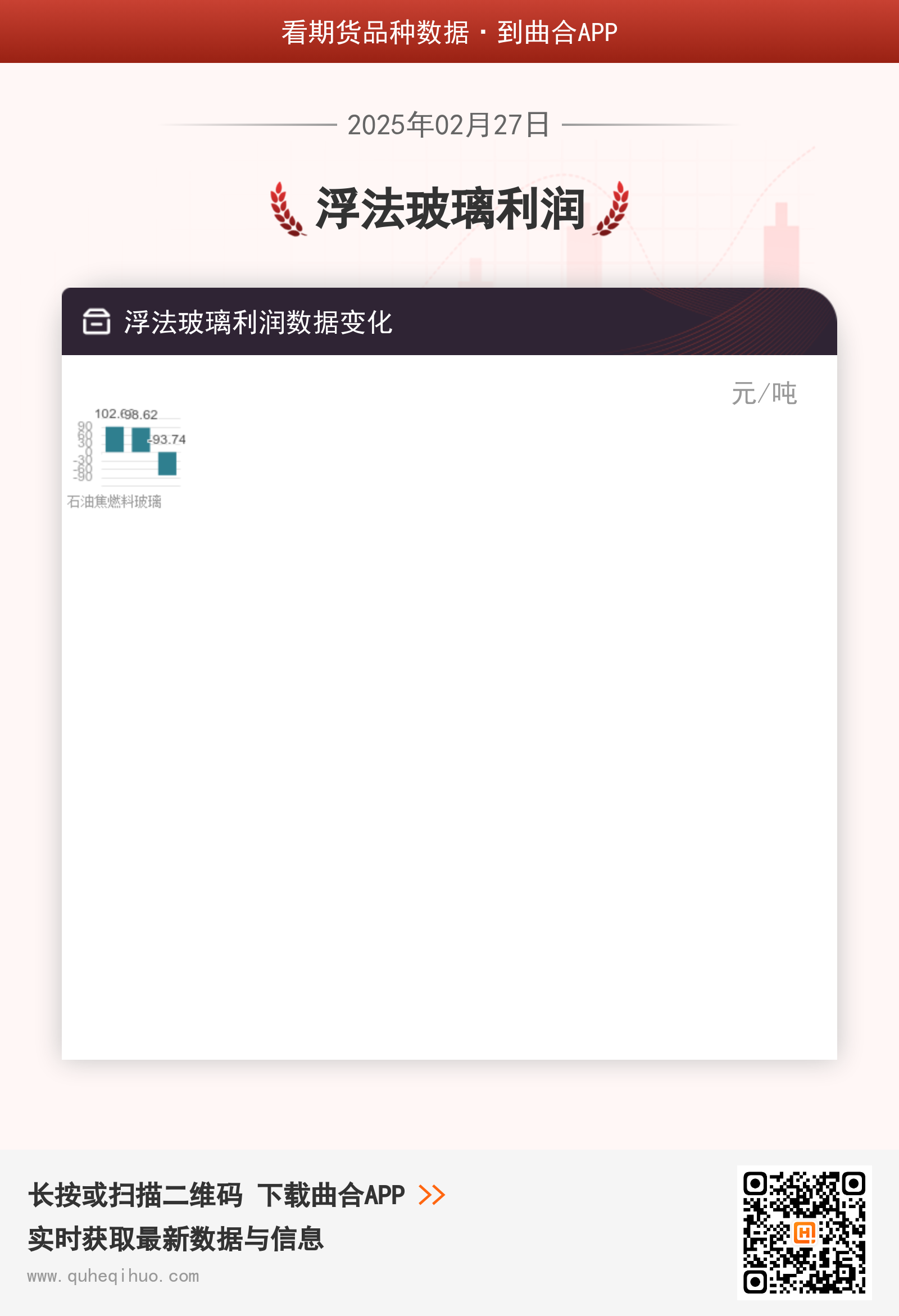 浮法玻璃利润