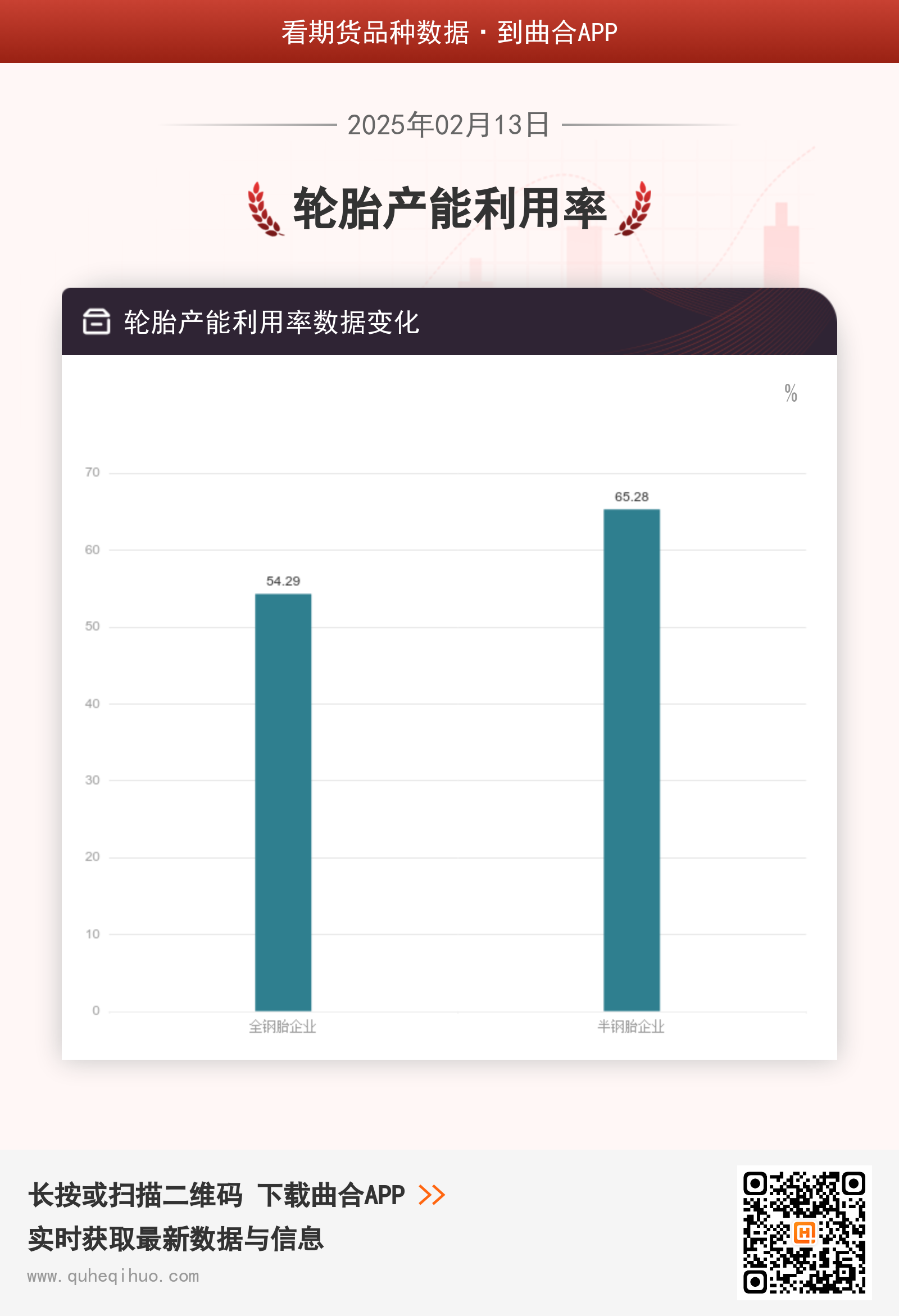 2月13日轮胎产能利用率数据