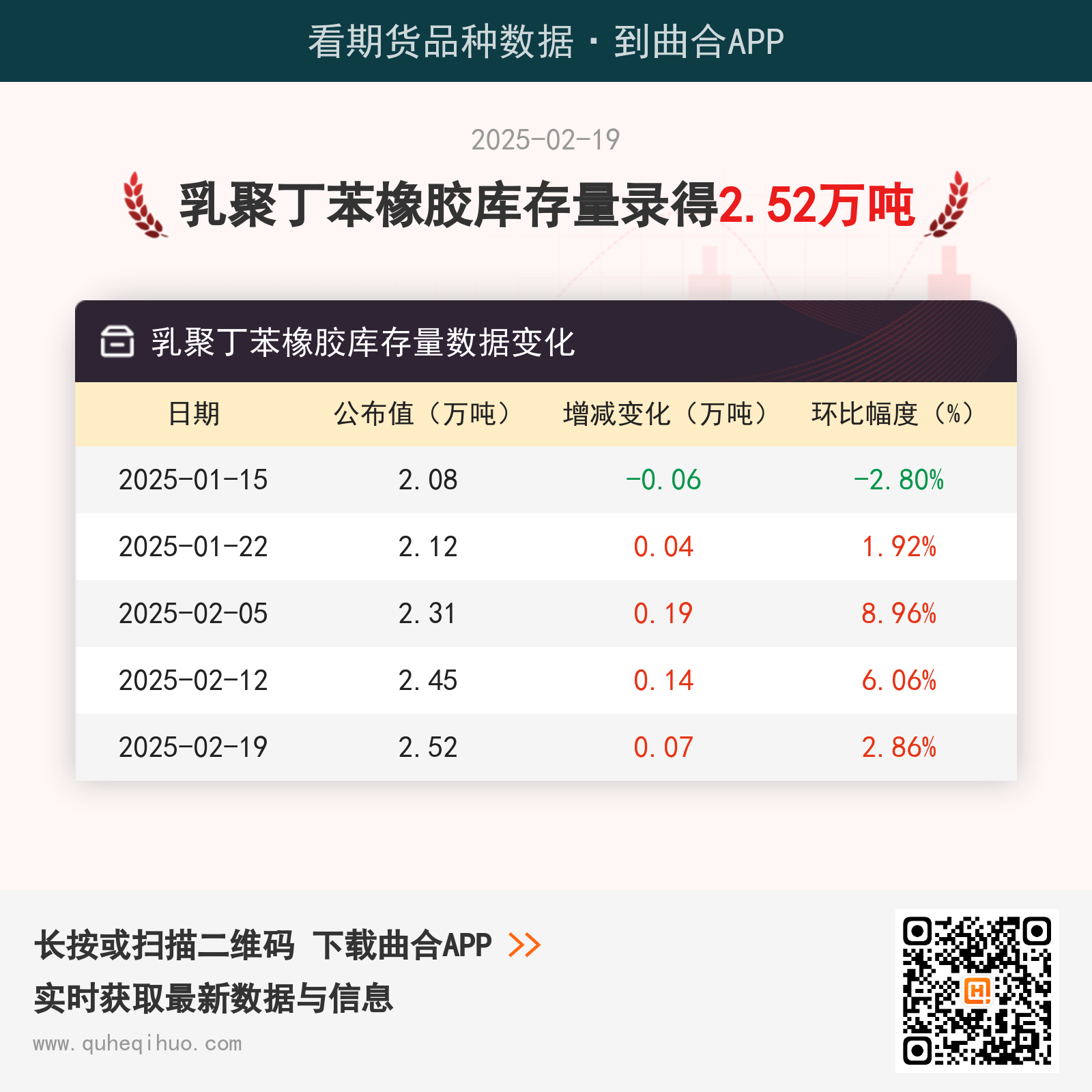 乳聚丁苯橡胶库存量