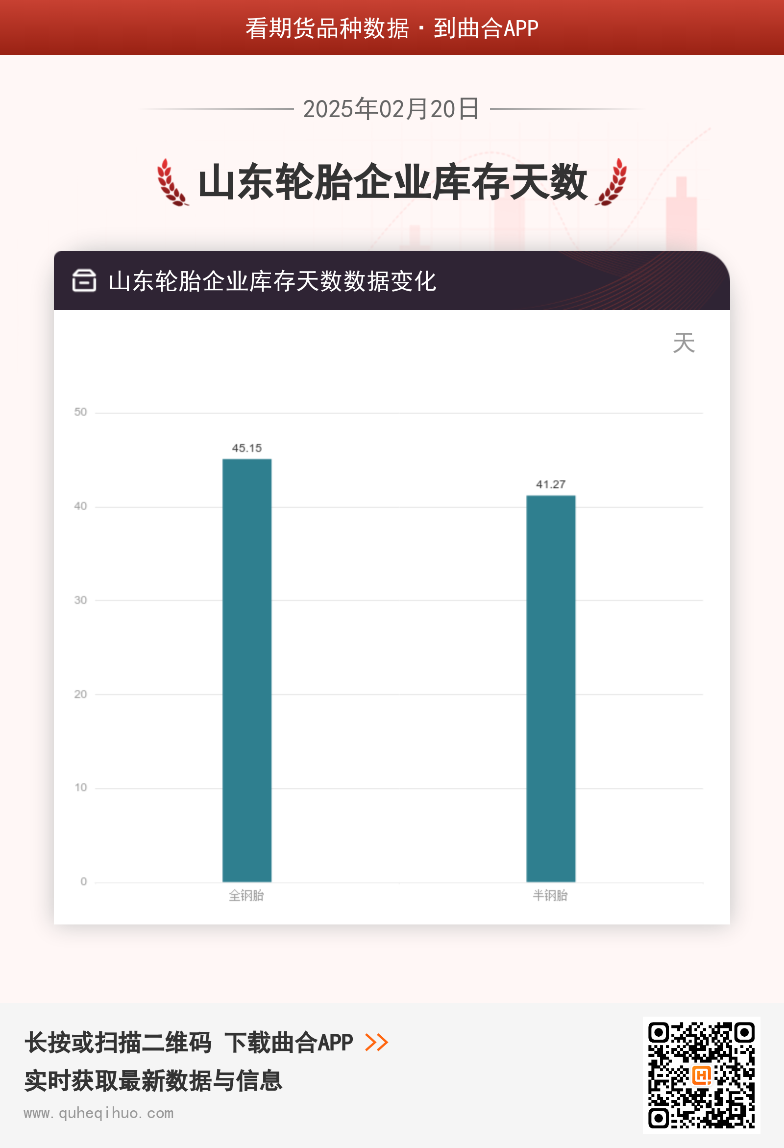 山东轮胎企业库存天数