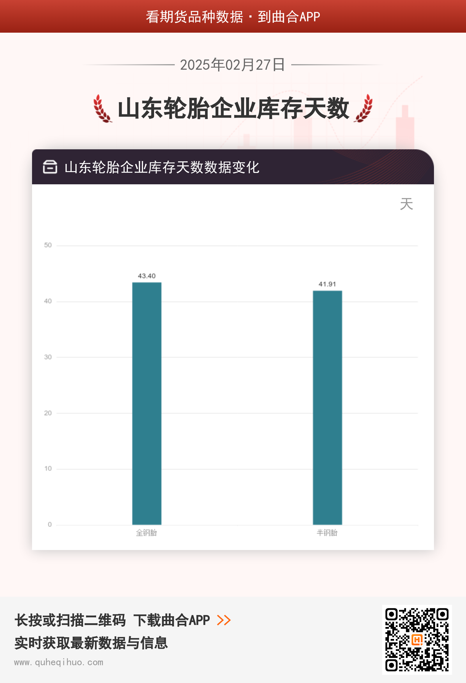 山东轮胎企业库存天数