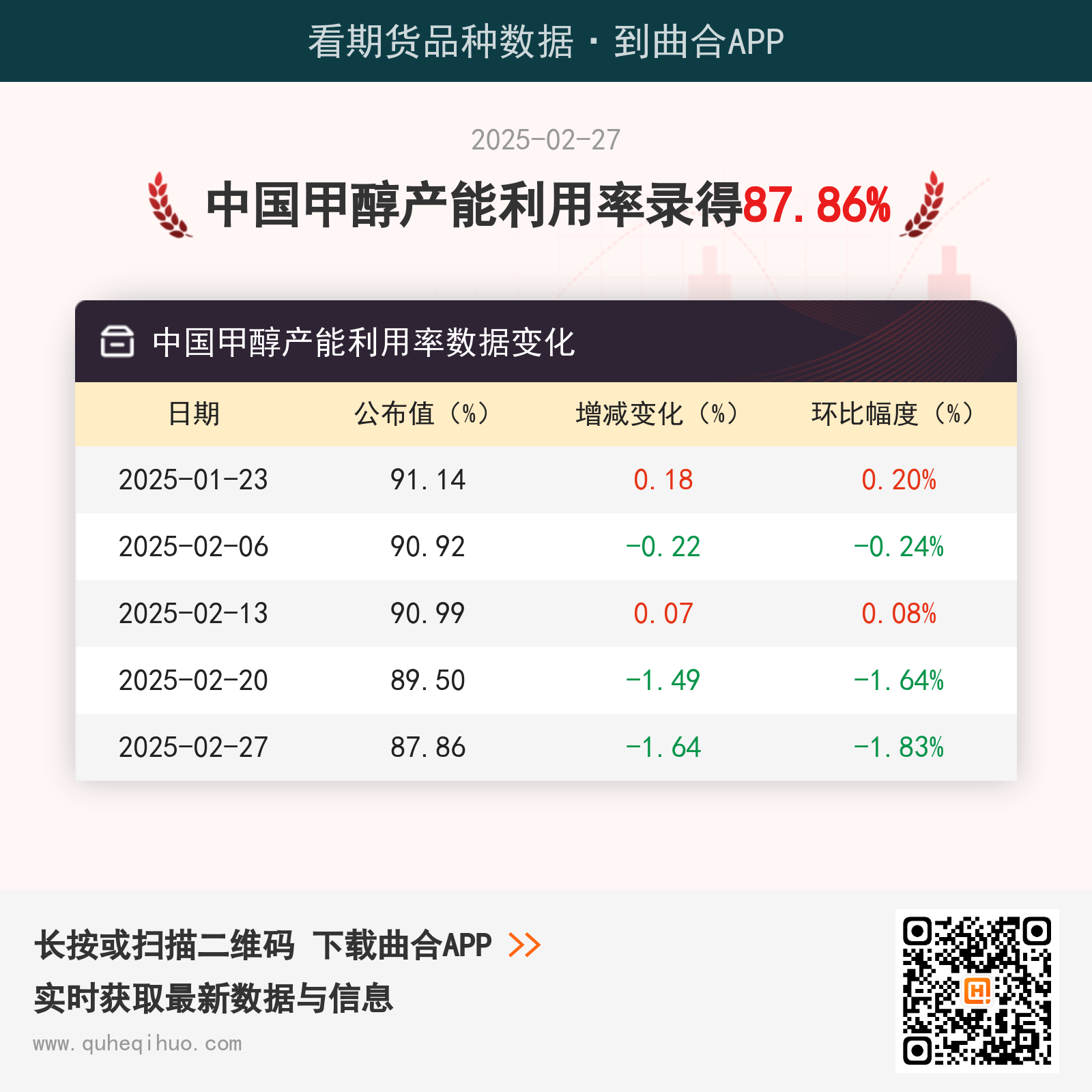 中国甲醇产能利用率