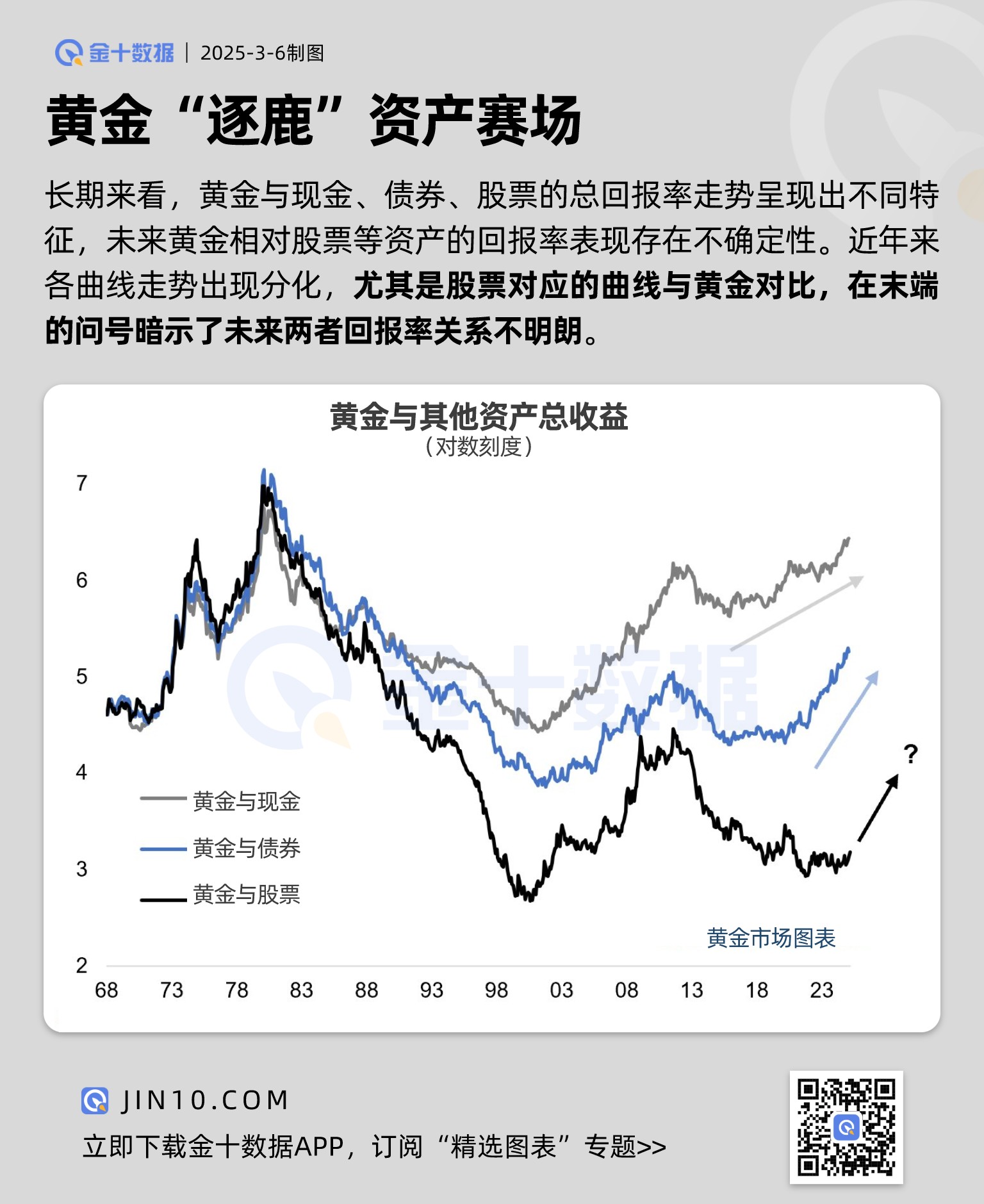 黄金“逐鹿”资产赛场