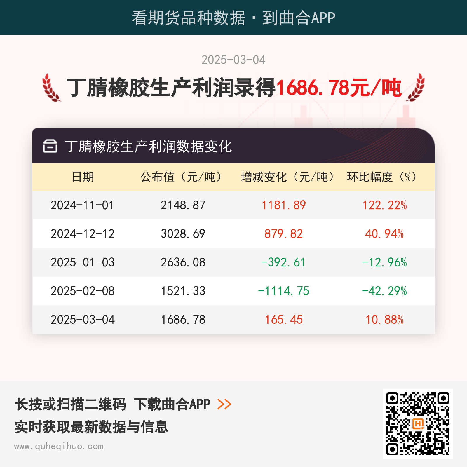 丁腈橡胶生产利润