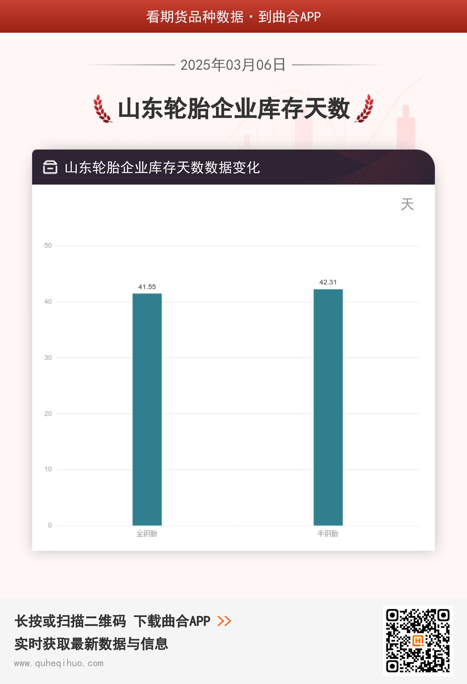 山东轮胎企业库存天数