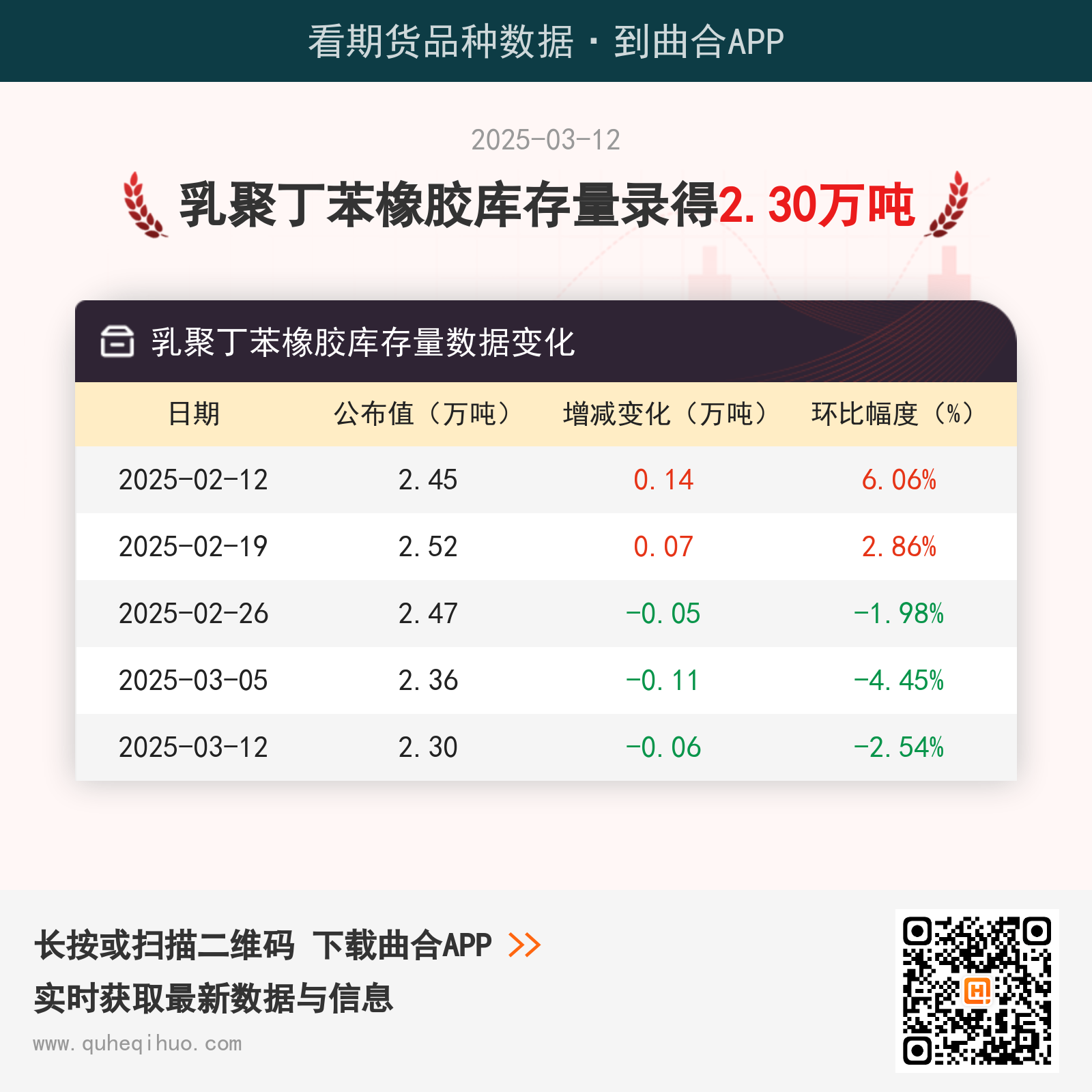 乳聚丁苯橡胶库存量