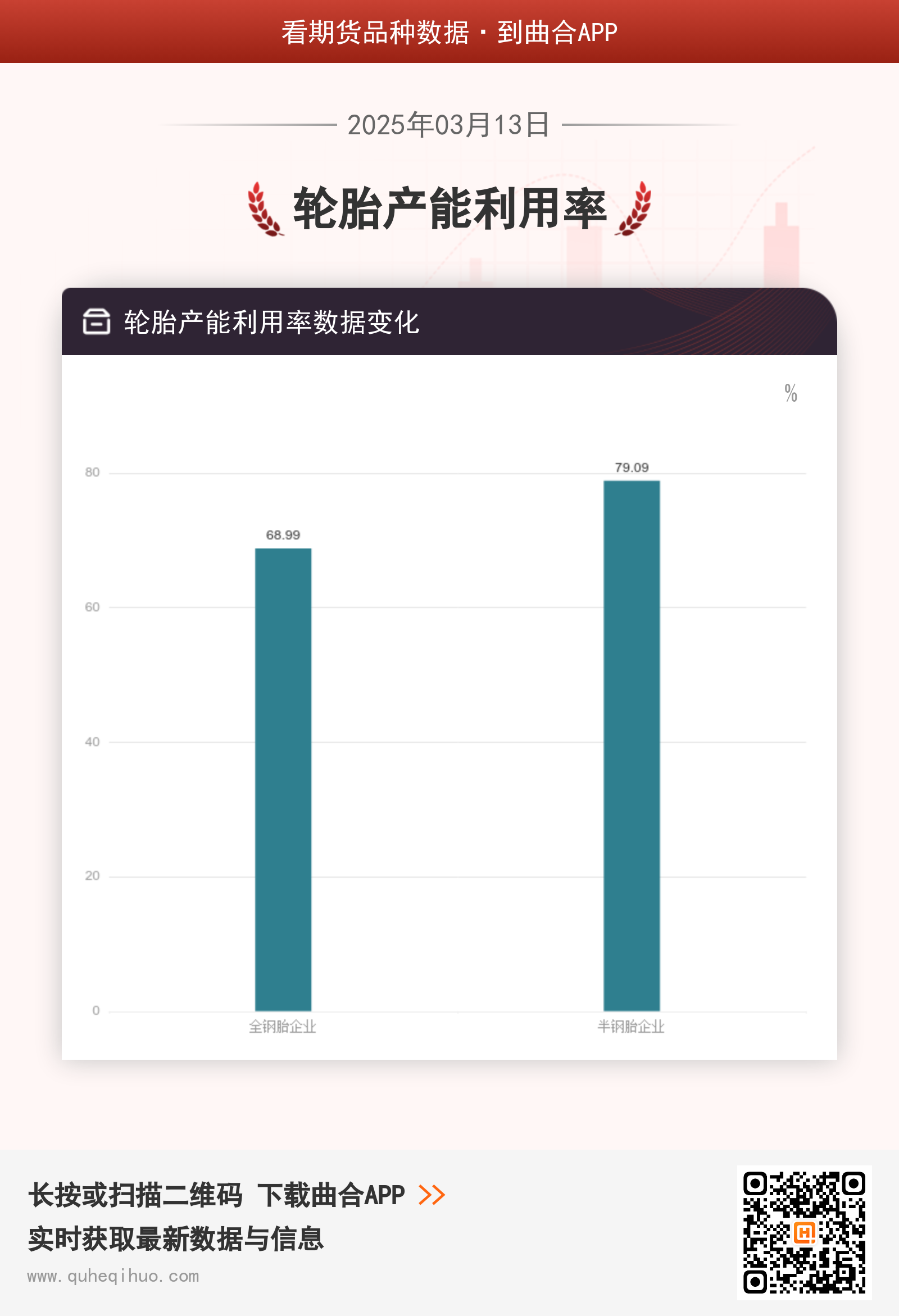 轮胎产能利用率