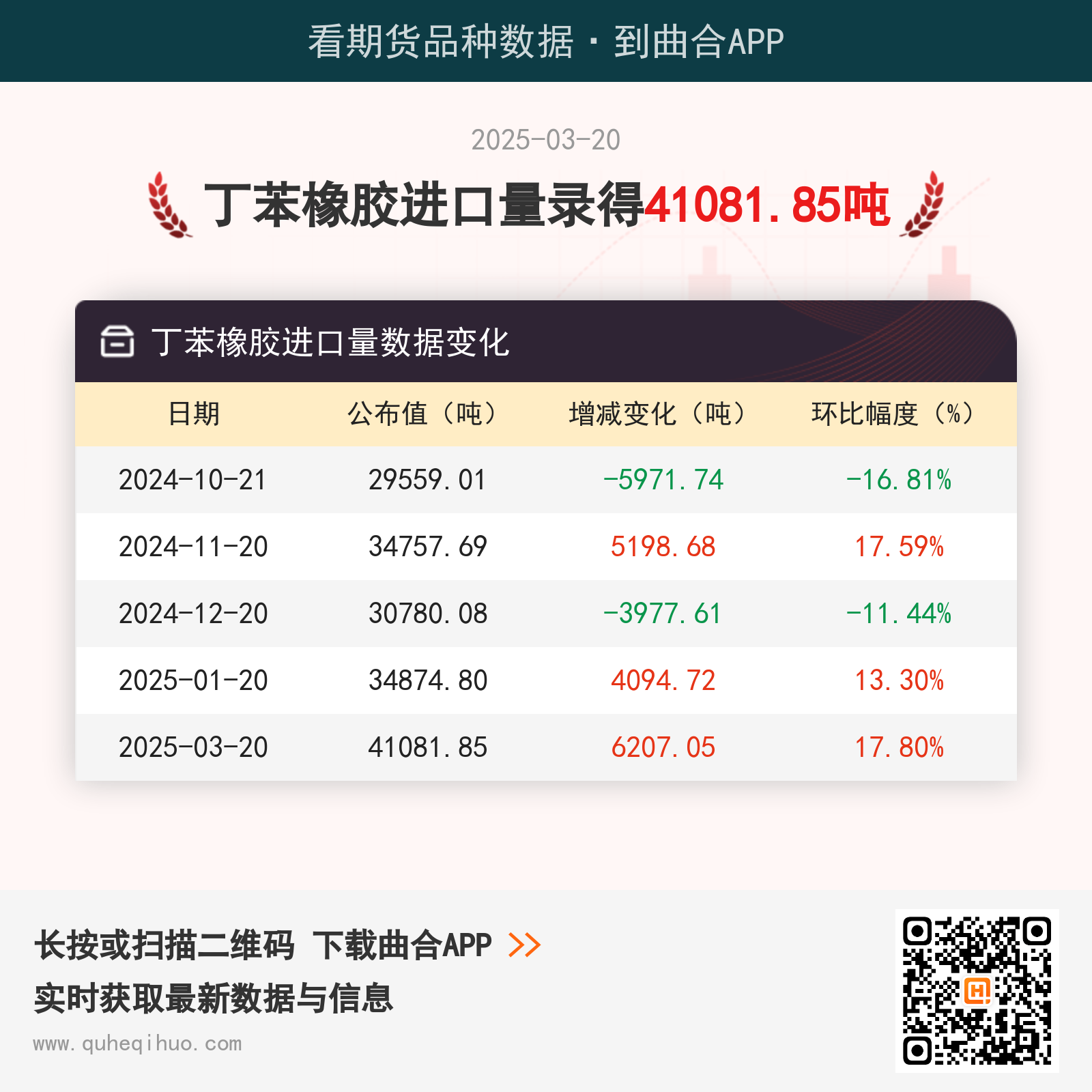丁苯橡胶进口量