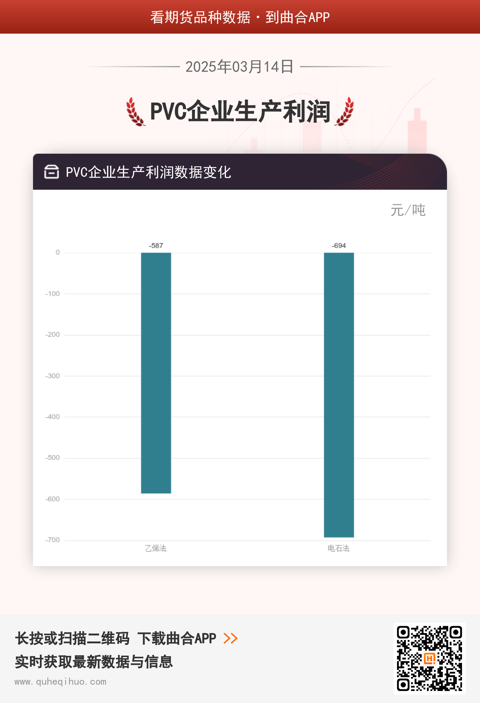 PVC企业生产利润