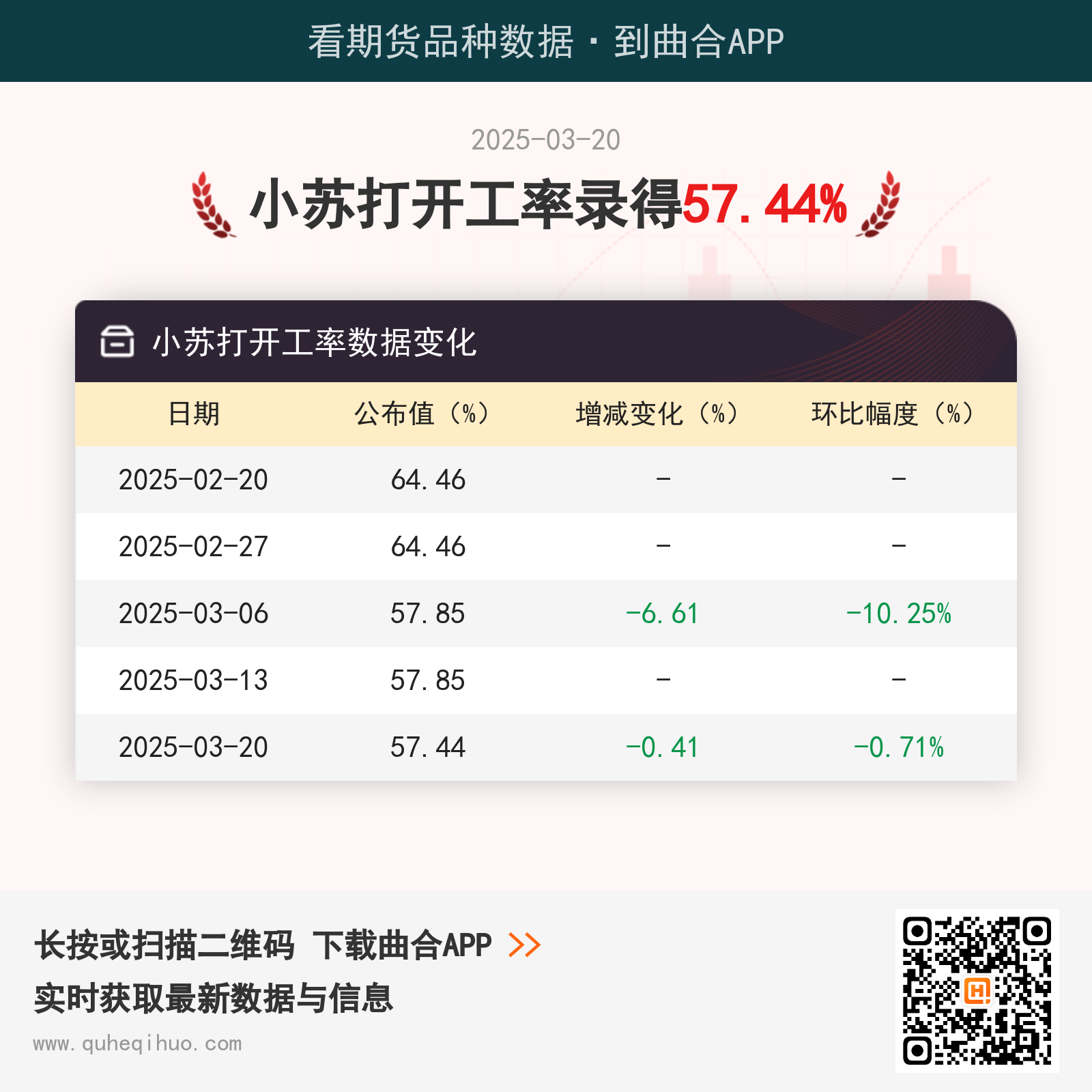 小苏打开工率