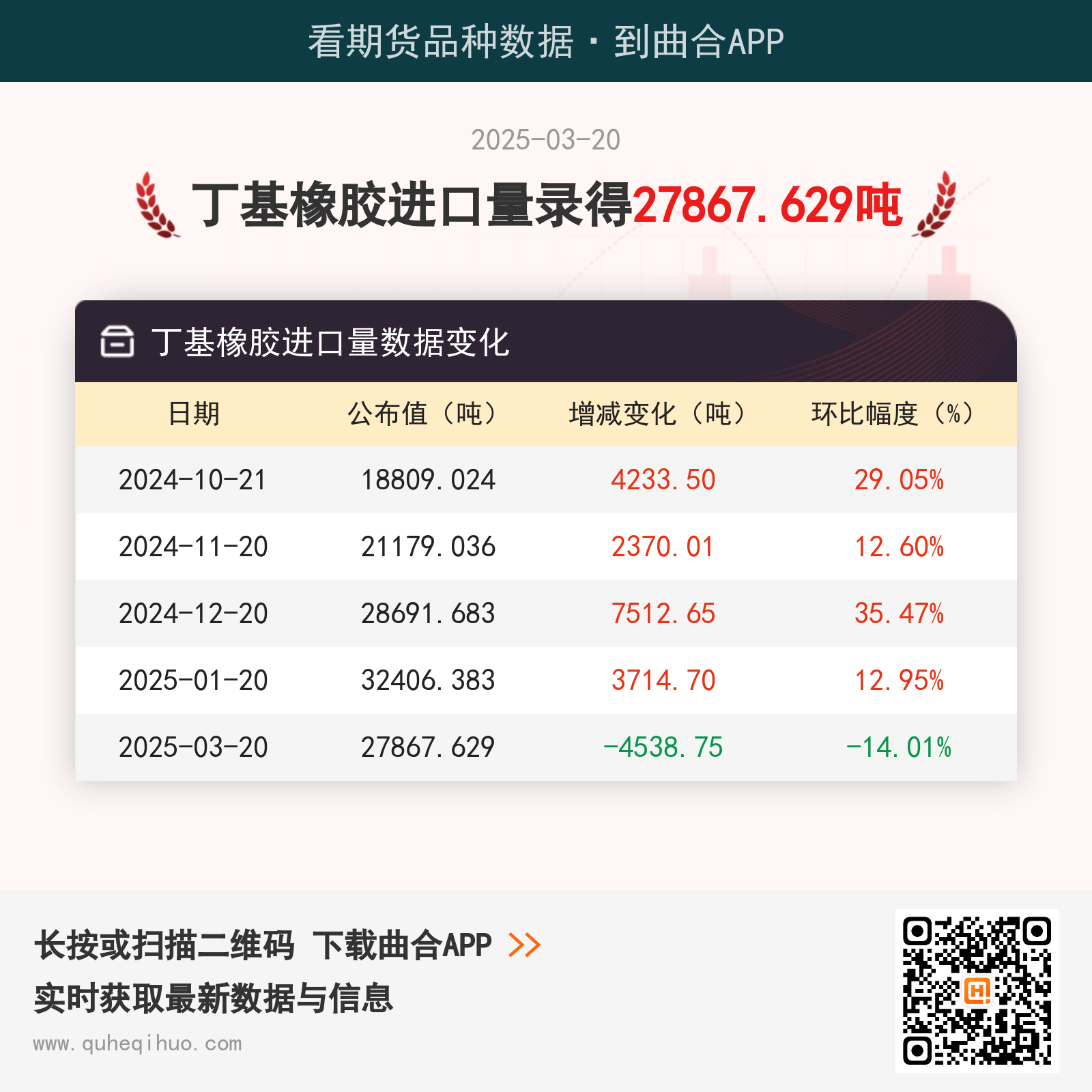 3月20日丁基橡胶进口量为27867.629吨