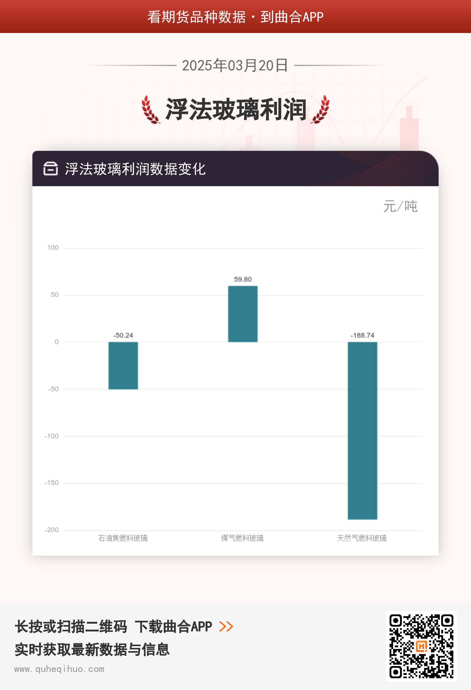 浮法玻璃利润