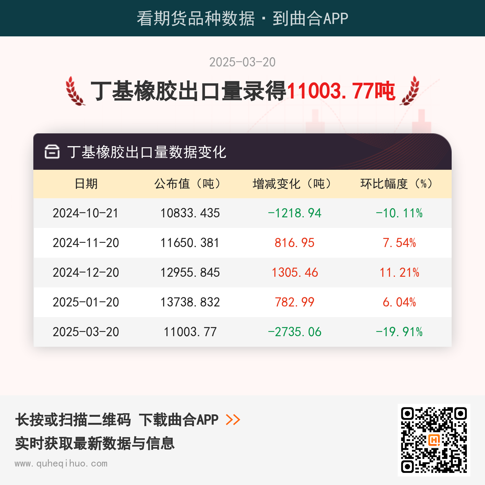 丁基橡胶出口量