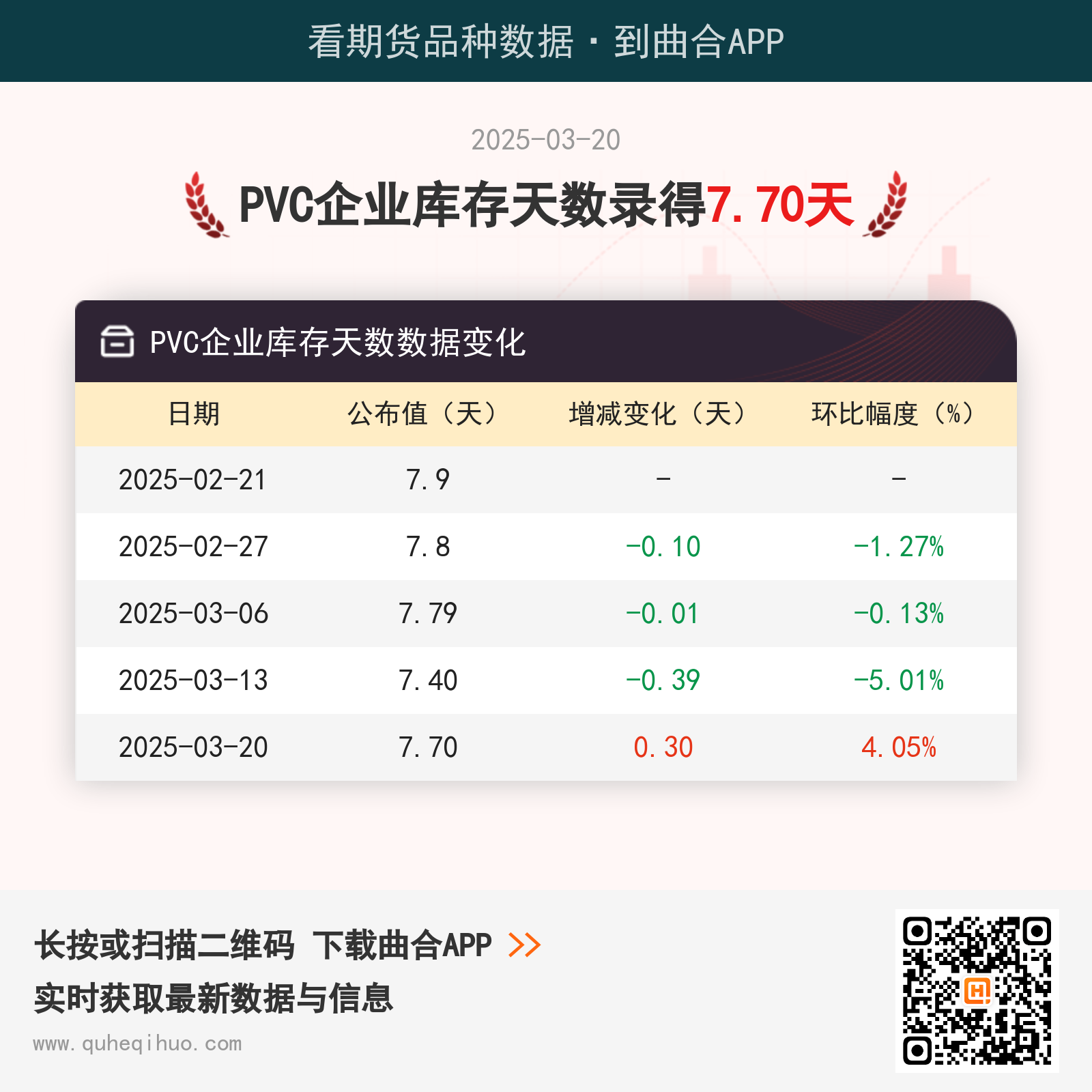 PVC企业库存天数