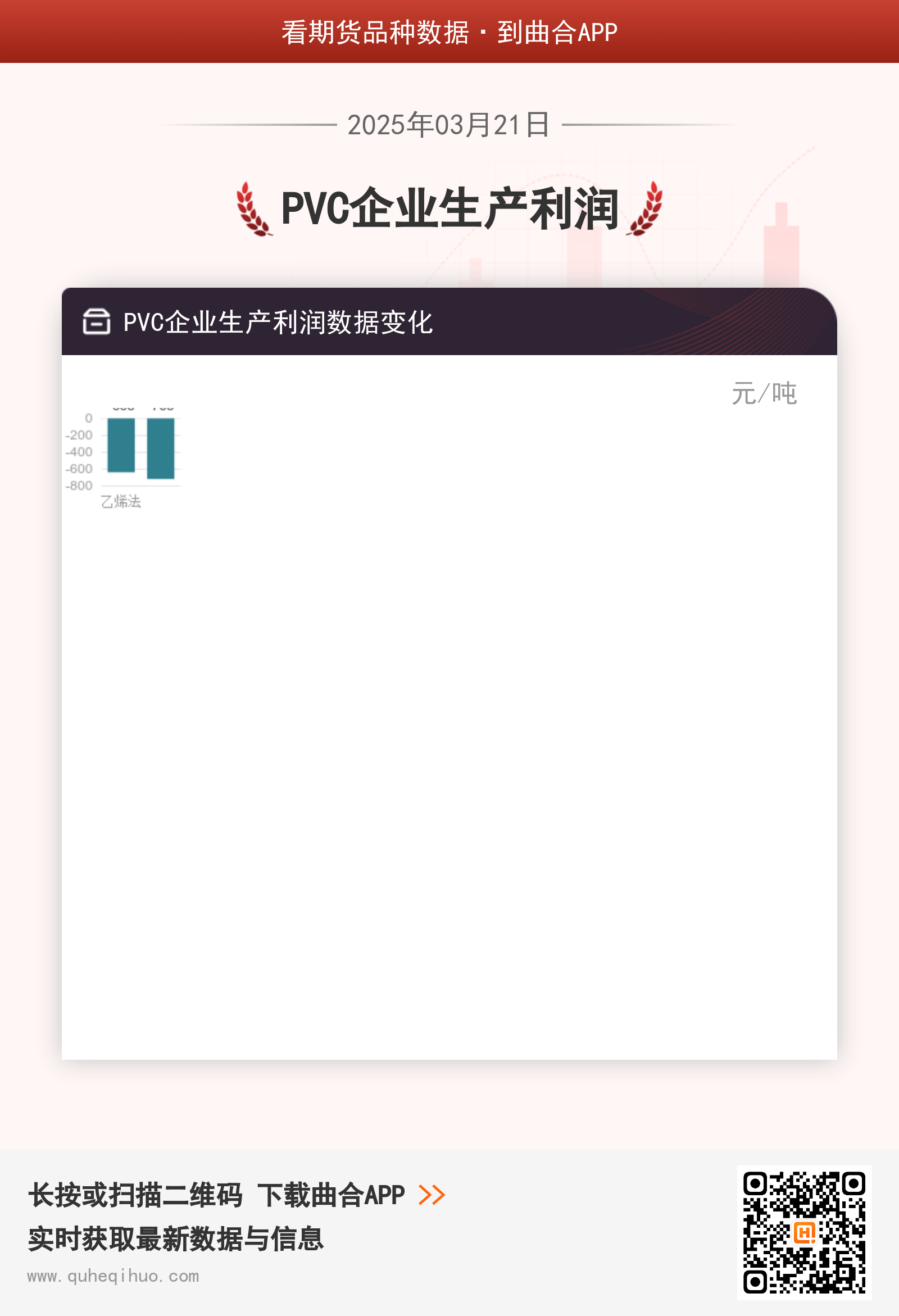 PVC企业生产利润