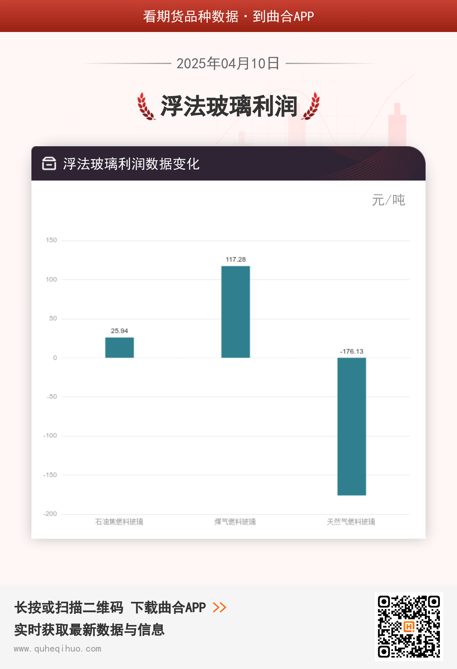 浮法玻璃利润