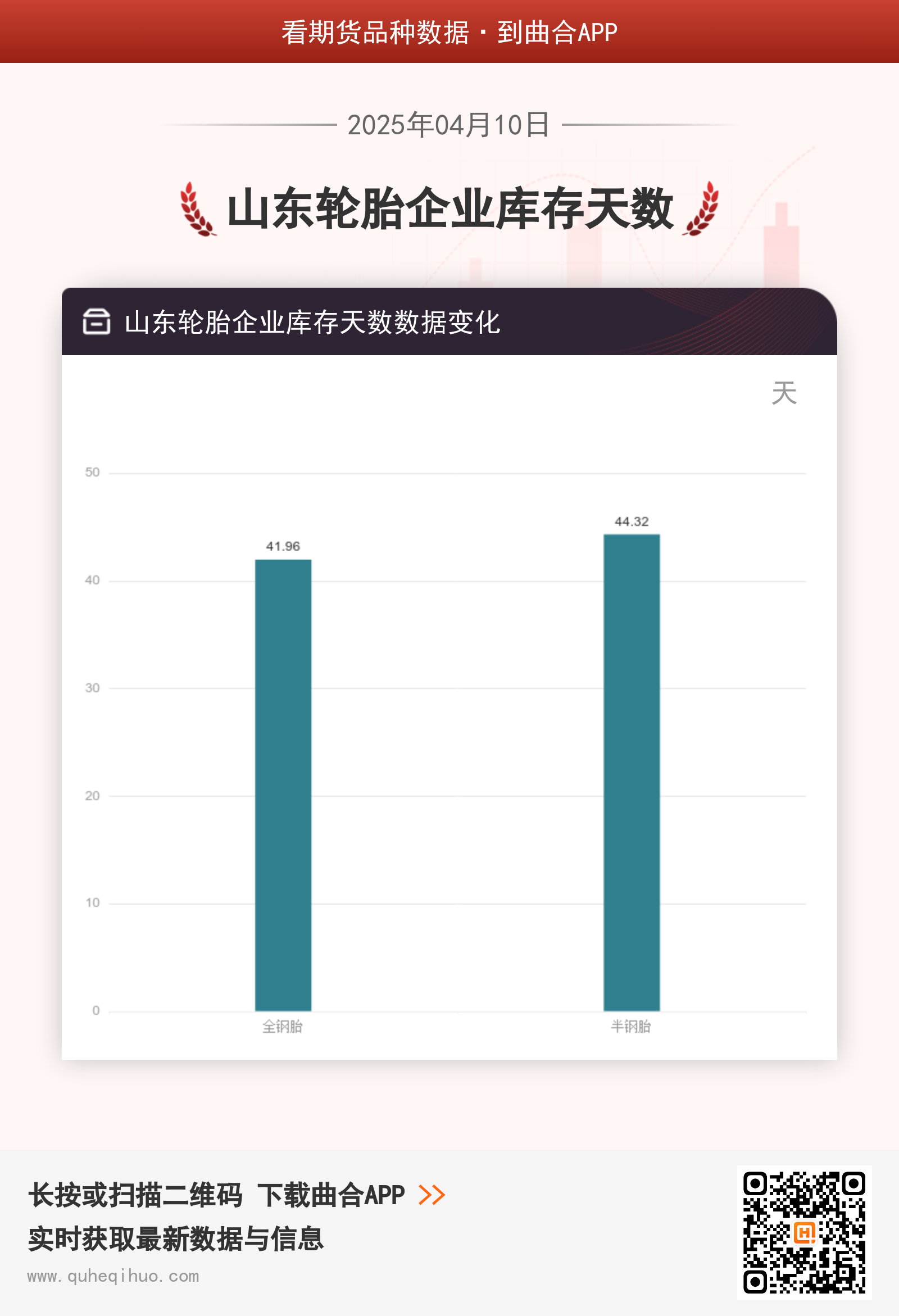 山东轮胎企业库存天数