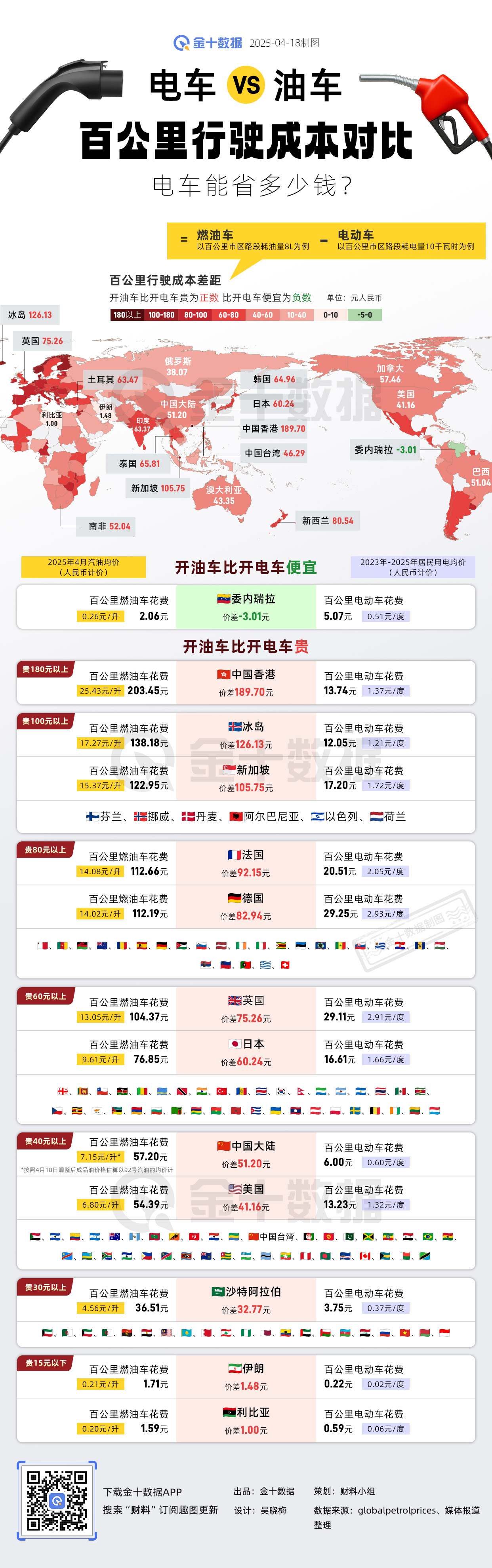 百公里行驶成本比拼 电车比油车能省多少钱？｜财料