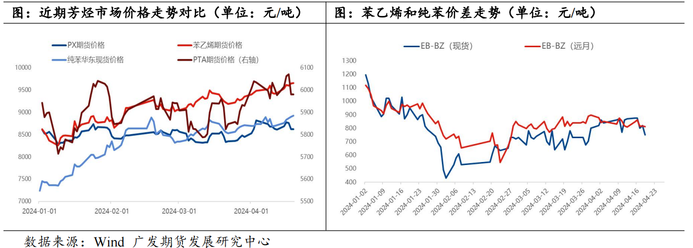 检修高峰叠加调油旺季 能否带动芳烃行情?