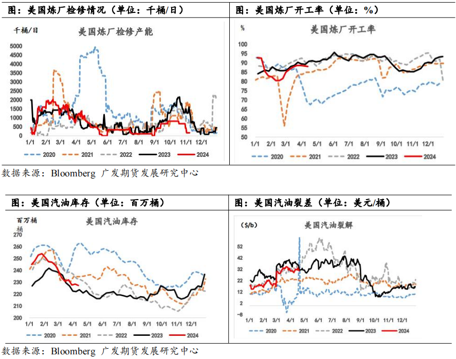 检修高峰叠加调油旺季 能否带动芳烃行情?